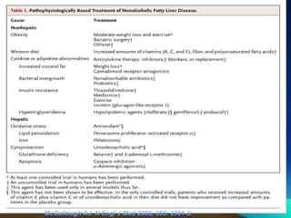 McCullough AJ. N Engl J Med 2006; 355: 2361-3. 