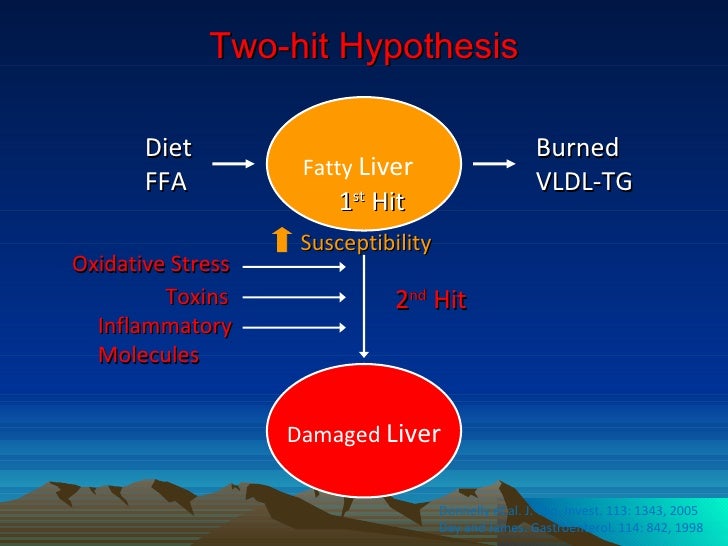 NAFLD, NASH
