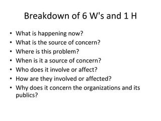 Breakdown of 6 W's and 1 H What is happening now? What is the source of concern? Where is this problem? When is it a source of concern? Who does it involve or affect? How are they involved or affected? Why does it concern the organizations and its publics?   