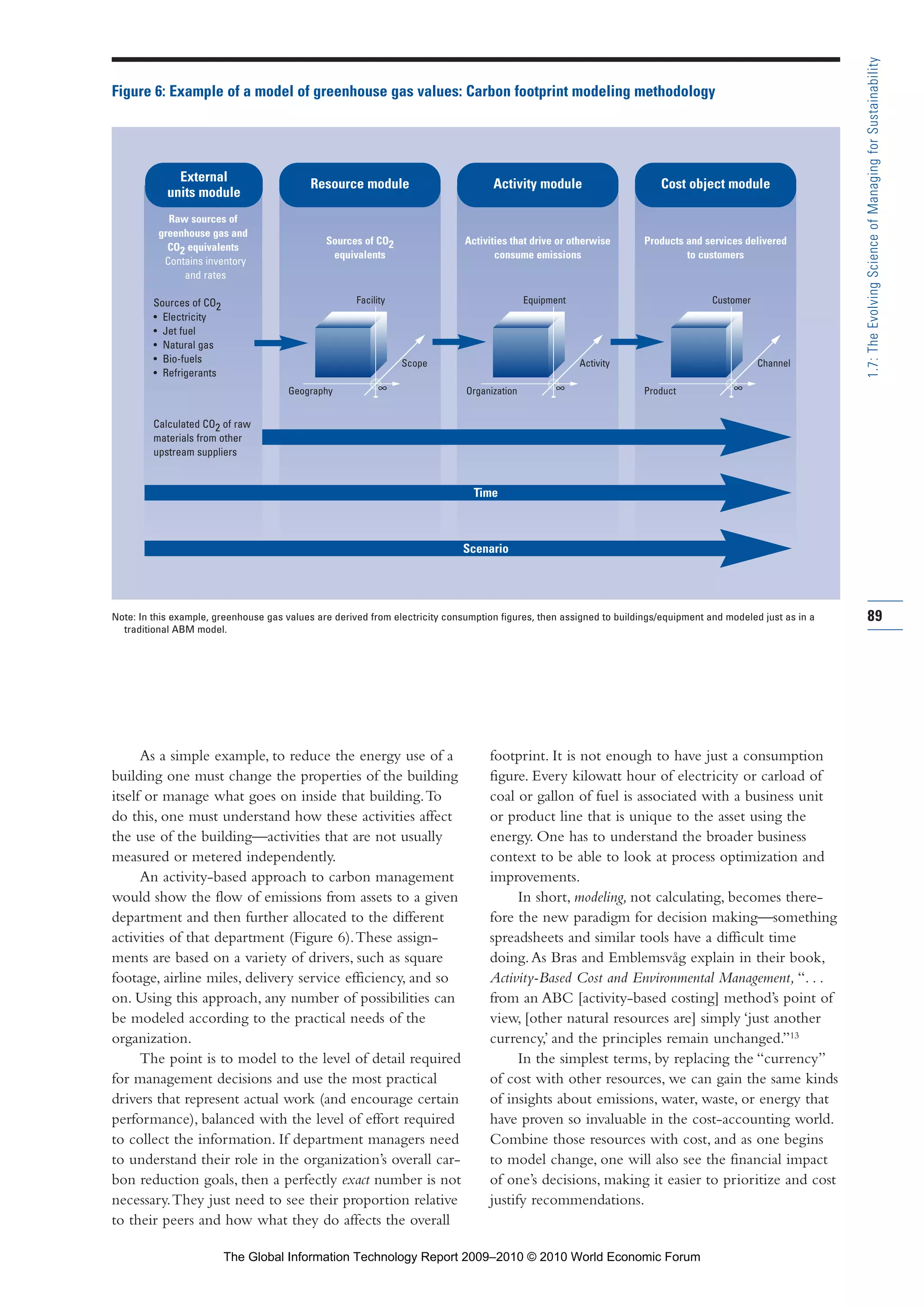 Sources of CO2
equivalents
Resource module
As a simple example, to reduce the energy use of a
building one must change the properties of the building
itself or manage what goes on inside that building.To
do this, one must understand how these activities affect
the use of the building—activities that are not usually
measured or metered independently.
An activity-based approach to carbon management
would show the flow of emissions from assets to a given
department and then further allocated to the different
activities of that department (Figure 6).These assign-
ments are based on a variety of drivers, such as square
footage, airline miles, delivery service efficiency, and so
on. Using this approach, any number of possibilities can
be modeled according to the practical needs of the
organization.
The point is to model to the level of detail required
for management decisions and use the most practical
drivers that represent actual work (and encourage certain
performance), balanced with the level of effort required
to collect the information. If department managers need
to understand their role in the organization’s overall car-
bon reduction goals, then a perfectly exact number is not
necessary.They just need to see their proportion relative
to their peers and how what they do affects the overall
footprint. It is not enough to have just a consumption
figure. Every kilowatt hour of electricity or carload of
coal or gallon of fuel is associated with a business unit
or product line that is unique to the asset using the
energy. One has to understand the broader business
context to be able to look at process optimization and
improvements.
In short, modeling, not calculating, becomes there-
fore the new paradigm for decision making—something
spreadsheets and similar tools have a difficult time
doing.As Bras and Emblemsvåg explain in their book,
Activity-Based Cost and Environmental Management, “. . .
from an ABC [activity-based costing] method’s point of
view, [other natural resources are] simply ‘just another
currency,’ and the principles remain unchanged.”13
In the simplest terms, by replacing the “currency”
of cost with other resources, we can gain the same kinds
of insights about emissions, water, waste, or energy that
have proven so invaluable in the cost-accounting world.
Combine those resources with cost, and as one begins
to model change, one will also see the financial impact
of one’s decisions, making it easier to prioritize and cost
justify recommendations.
89
1.7:TheEvolvingScienceofManagingforSustainability
Figure 6: Example of a model of greenhouse gas values: Carbon footprint modeling methodology
∞
Facility
Scope
Geography
Activities that drive or otherwise
consume emissions
Activity module
∞
Equipment
Activity
Organization
Products and services delivered
to customers
Cost object module
∞
Customer
Channel
Product
Raw sources of
greenhouse gas and
CO2 equivalents
Contains inventory
and rates
Sources of CO2
• Electricity
• Jet fuel
• Natural gas
• Bio-fuels
• Refrigerants
Calculated CO2 of raw
materials from other
upstream suppliers
External
units module
Time
Scenario
Note: In this example, greenhouse gas values are derived from electricity consumption figures, then assigned to buildings/equipment and modeled just as in a
traditional ABM model.
Part 1.r2 3/2/10 4:40 AM Page 89
The Global Information Technology Report 2009–2010 © 2010 World Economic Forum
 