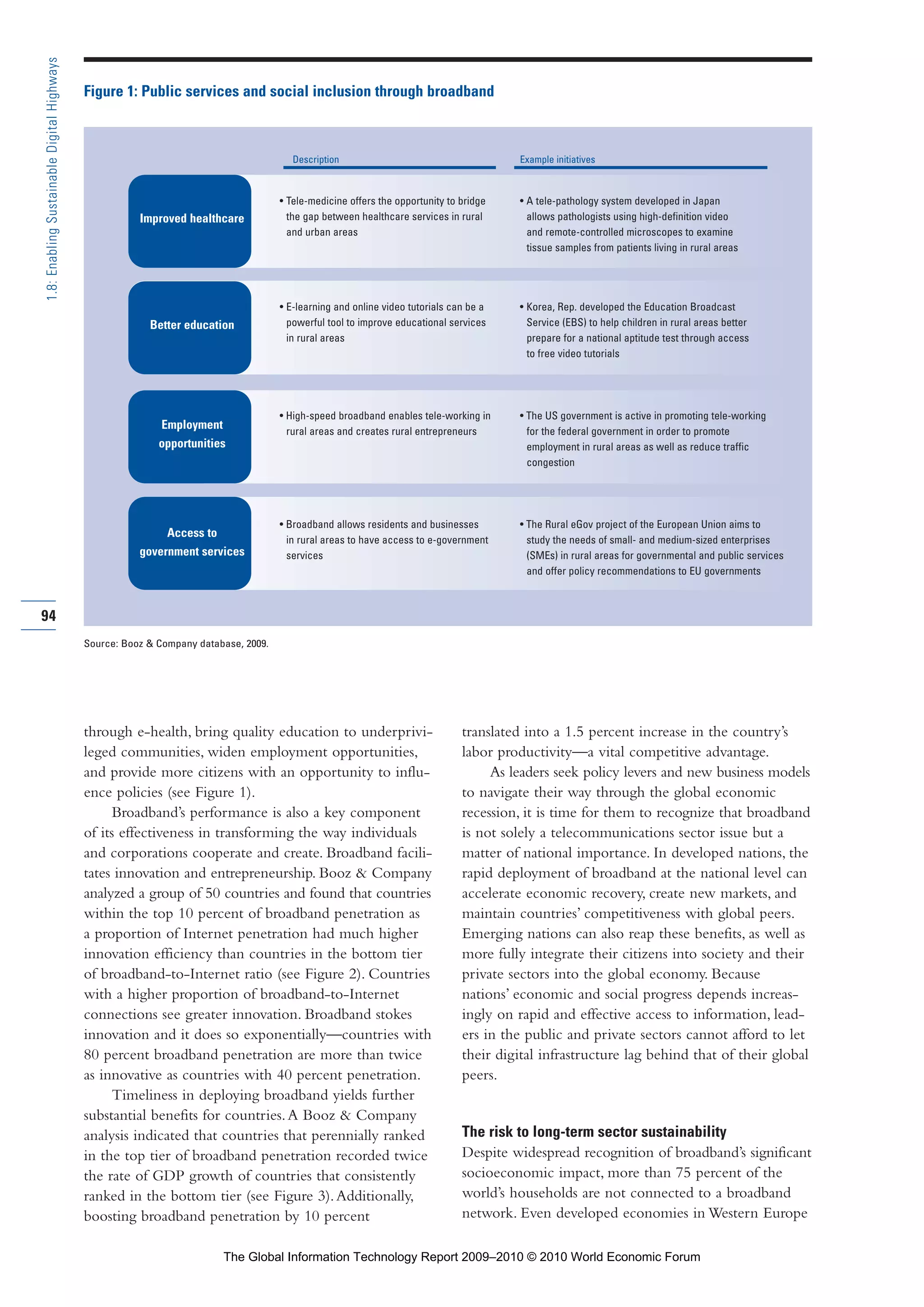through e-health, bring quality education to underprivi-
leged communities, widen employment opportunities,
and provide more citizens with an opportunity to influ-
ence policies (see Figure 1).
Broadband’s performance is also a key component
of its effectiveness in transforming the way individuals
and corporations cooperate and create. Broadband facili-
tates innovation and entrepreneurship. Booz & Company
analyzed a group of 50 countries and found that countries
within the top 10 percent of broadband penetration as
a proportion of Internet penetration had much higher
innovation efficiency than countries in the bottom tier
of broadband-to-Internet ratio (see Figure 2). Countries
with a higher proportion of broadband-to-Internet
connections see greater innovation. Broadband stokes
innovation and it does so exponentially—countries with
80 percent broadband penetration are more than twice
as innovative as countries with 40 percent penetration.
Timeliness in deploying broadband yields further
substantial benefits for countries.A Booz & Company
analysis indicated that countries that perennially ranked
in the top tier of broadband penetration recorded twice
the rate of GDP growth of countries that consistently
ranked in the bottom tier (see Figure 3).Additionally,
boosting broadband penetration by 10 percent
translated into a 1.5 percent increase in the country’s
labor productivity—a vital competitive advantage.
As leaders seek policy levers and new business models
to navigate their way through the global economic
recession, it is time for them to recognize that broadband
is not solely a telecommunications sector issue but a
matter of national importance. In developed nations, the
rapid deployment of broadband at the national level can
accelerate economic recovery, create new markets, and
maintain countries’ competitiveness with global peers.
Emerging nations can also reap these benefits, as well as
more fully integrate their citizens into society and their
private sectors into the global economy. Because
nations’ economic and social progress depends increas-
ingly on rapid and effective access to information, lead-
ers in the public and private sectors cannot afford to let
their digital infrastructure lag behind that of their global
peers.
The risk to long-term sector sustainability
Despite widespread recognition of broadband’s significant
socioeconomic impact, more than 75 percent of the
world’s households are not connected to a broadband
network. Even developed economies in Western Europe
94
1.8:EnablingSustainableDigitalHighways
.953+
• Tele-medicine offers the opportunity to bridge • A tele-pathology system developed in Japan
the gap between healthcare services in rural allows pathologists using high-definition video
and urban areas and remote-controlled microscopes to examine
tissue samples from patients living in rural areas
• E-learning and online video tutorials can be a • Korea, Rep. developed the Education Broadcast
powerful tool to improve educational services Service (EBS) to help children in rural areas better
in rural areas prepare for a national aptitude test through access
to free video tutorials
• High-speed broadband enables tele-working in • The US government is active in promoting tele-working
rural areas and creates rural entrepreneurs for the federal government in order to promote
employment in rural areas as well as reduce traffic
congestion
• Broadband allows residents and businesses • The Rural eGov project of the European Union aims to
in rural areas to have access to e-government study the needs of small- and medium-sized enterprises
services (SMEs) in rural areas for governmental and public services
and offer policy recommendations to EU governments
Description Example initiatives
Figure 1: Public services and social inclusion through broadband
Source: Booz & Company database, 2009.
Better education
Employment
opportunities
Access to
government services
Improved healthcare
Part 1.r2 3/2/10 4:40 AM Page 94
The Global Information Technology Report 2009–2010 © 2010 World Economic Forum
 