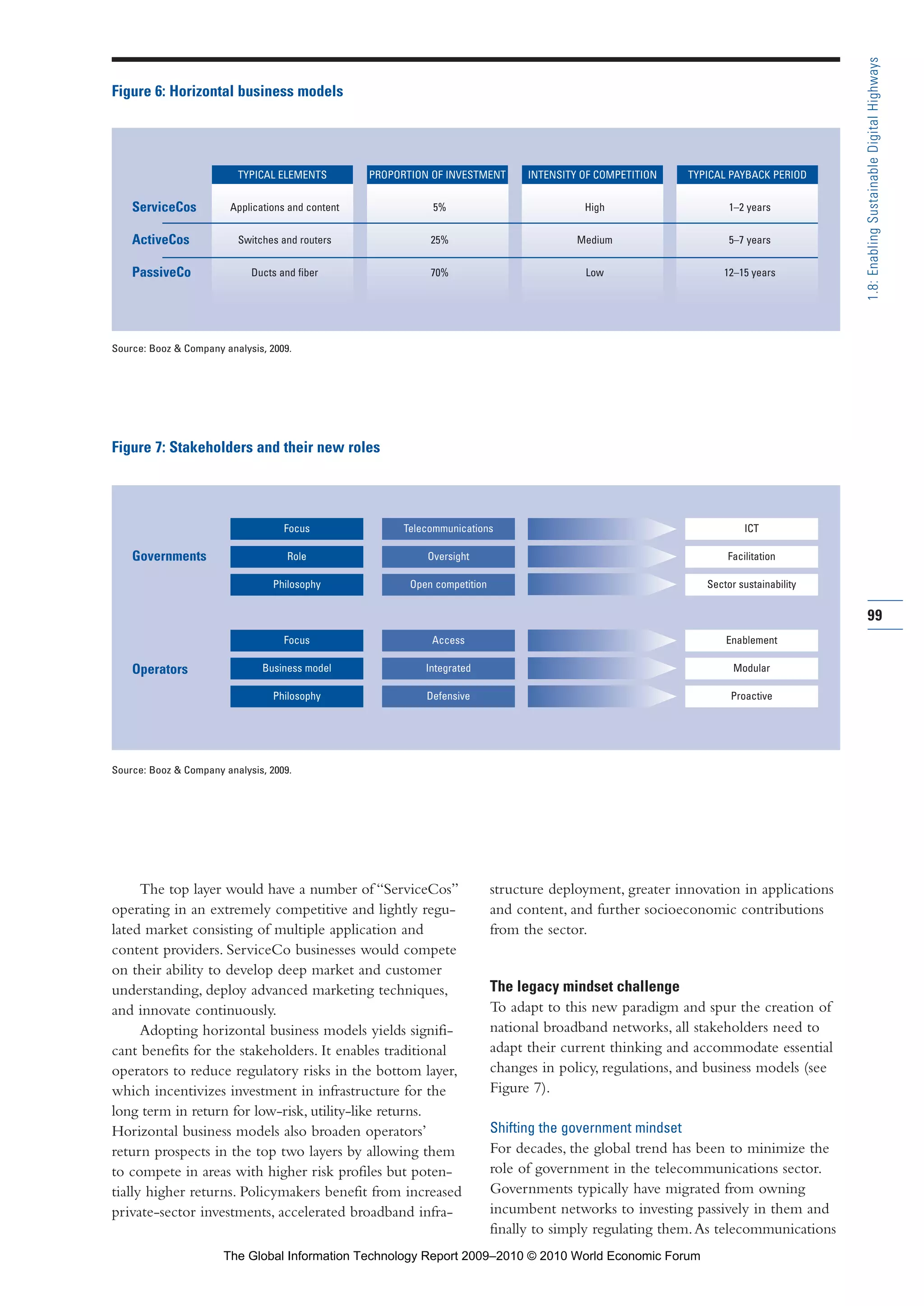 The top layer would have a number of “ServiceCos”
operating in an extremely competitive and lightly regu-
lated market consisting of multiple application and
content providers. ServiceCo businesses would compete
on their ability to develop deep market and customer
understanding, deploy advanced marketing techniques,
and innovate continuously.
Adopting horizontal business models yields signifi-
cant benefits for the stakeholders. It enables traditional
operators to reduce regulatory risks in the bottom layer,
which incentivizes investment in infrastructure for the
long term in return for low-risk, utility-like returns.
Horizontal business models also broaden operators’
return prospects in the top two layers by allowing them
to compete in areas with higher risk profiles but poten-
tially higher returns. Policymakers benefit from increased
private-sector investments, accelerated broadband infra-
structure deployment, greater innovation in applications
and content, and further socioeconomic contributions
from the sector.
The legacy mindset challenge
To adapt to this new paradigm and spur the creation of
national broadband networks, all stakeholders need to
adapt their current thinking and accommodate essential
changes in policy, regulations, and business models (see
Figure 7).
Shifting the government mindset
For decades, the global trend has been to minimize the
role of government in the telecommunications sector.
Governments typically have migrated from owning
incumbent networks to investing passively in them and
finally to simply regulating them.As telecommunications
99
1.8:EnablingSustainableDigitalHighways
Figure 6: Horizontal business models
Source: Booz & Company analysis, 2009.
ServiceCos
ActiveCos
PassiveCo
TYPICAL ELEMENTS
Applications and content
Switches and routers
Ducts and fiber
PROPORTION OF INVESTMENT
5%
25%
70%
INTENSITY OF COMPETITION
High
Medium
Low
TYPICAL PAYBACK PERIOD
1–2 years
5–7 years
12–15 years
Figure 7: Stakeholders and their new roles
Source: Booz & Company analysis, 2009.
Governments
Operators
Focus
Role
Philosophy
Focus
Business model
Philosophy
Telecommunications
Oversight
Open competition
Access
Integrated
Defensive
ICT
Facilitation
Sector sustainability
Enablement
Modular
Proactive
Part 1.r2 3/2/10 4:40 AM Page 99
The Global Information Technology Report 2009–2010 © 2010 World Economic Forum
 