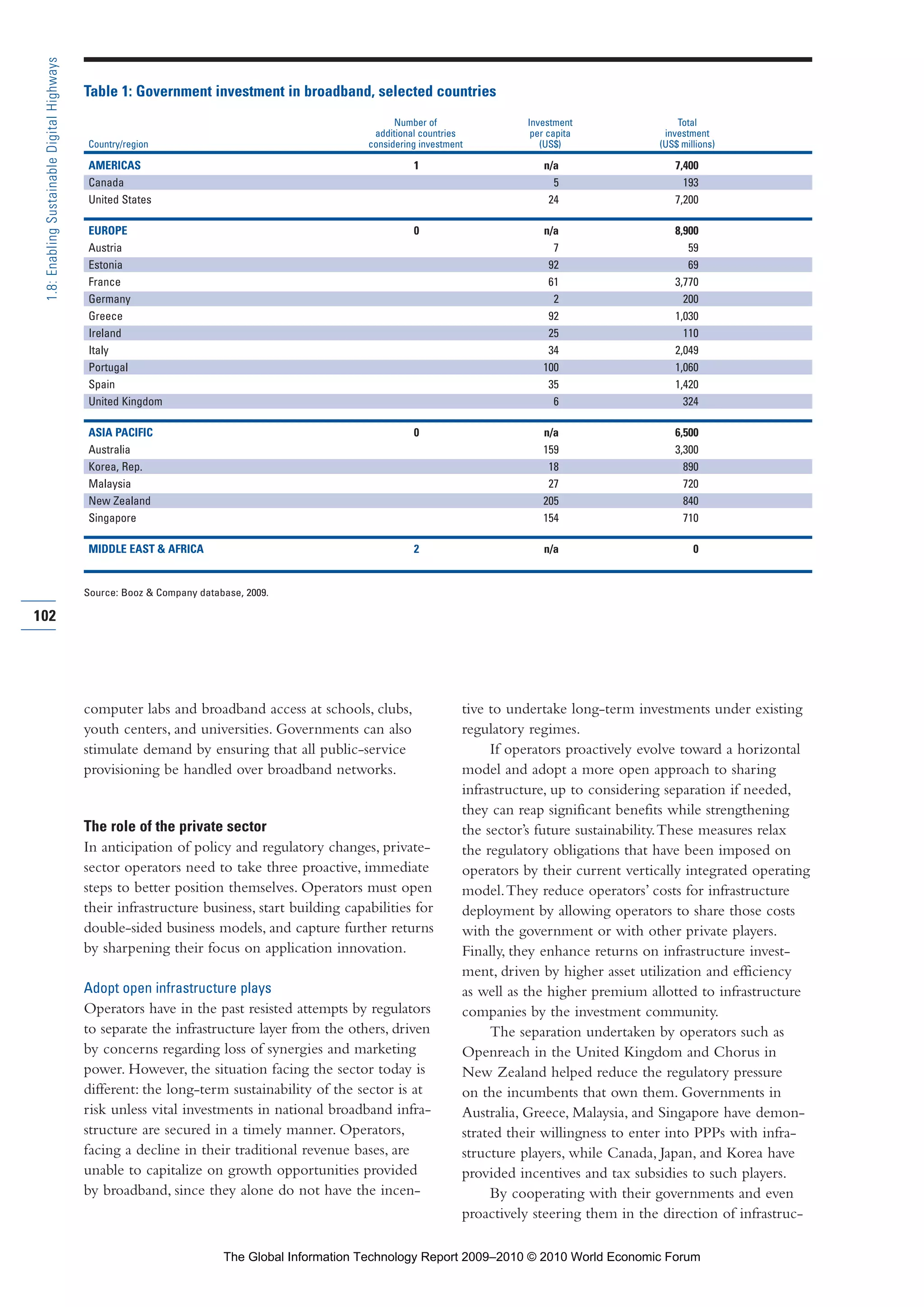 102
1.8:EnablingSustainableDigitalHighways
Source: Booz & Company database, 2009.
Table 1: Government investment in broadband, selected countries
Number of Investment Total
additional countries per capita investment
Country/region considering investment (US$) (US$ millions)
AMERICAS 1 n/a 7,400
Canada 5 193
United States 24 7,200
EUROPE 0 n/a 8,900
Austria 7 59
Estonia 92 69
France 61 3,770
Germany 2 200
Greece 92 1,030
Ireland 25 110
Italy 34 2,049
Portugal 100 1,060
Spain 35 1,420
United Kingdom 6 324
ASIA PACIFIC 0 n/a 6,500
Australia 159 3,300
Korea, Rep. 18 890
Malaysia 27 720
New Zealand 205 840
Singapore 154 710
MIDDLE EAST & AFRICA 2 n/a 0
computer labs and broadband access at schools, clubs,
youth centers, and universities. Governments can also
stimulate demand by ensuring that all public-service
provisioning be handled over broadband networks.
The role of the private sector
In anticipation of policy and regulatory changes, private-
sector operators need to take three proactive, immediate
steps to better position themselves. Operators must open
their infrastructure business, start building capabilities for
double-sided business models, and capture further returns
by sharpening their focus on application innovation.
Adopt open infrastructure plays
Operators have in the past resisted attempts by regulators
to separate the infrastructure layer from the others, driven
by concerns regarding loss of synergies and marketing
power. However, the situation facing the sector today is
different: the long-term sustainability of the sector is at
risk unless vital investments in national broadband infra-
structure are secured in a timely manner. Operators,
facing a decline in their traditional revenue bases, are
unable to capitalize on growth opportunities provided
by broadband, since they alone do not have the incen-
tive to undertake long-term investments under existing
regulatory regimes.
If operators proactively evolve toward a horizontal
model and adopt a more open approach to sharing
infrastructure, up to considering separation if needed,
they can reap significant benefits while strengthening
the sector’s future sustainability.These measures relax
the regulatory obligations that have been imposed on
operators by their current vertically integrated operating
model.They reduce operators’ costs for infrastructure
deployment by allowing operators to share those costs
with the government or with other private players.
Finally, they enhance returns on infrastructure invest-
ment, driven by higher asset utilization and efficiency
as well as the higher premium allotted to infrastructure
companies by the investment community.
The separation undertaken by operators such as
Openreach in the United Kingdom and Chorus in
New Zealand helped reduce the regulatory pressure
on the incumbents that own them. Governments in
Australia, Greece, Malaysia, and Singapore have demon-
strated their willingness to enter into PPPs with infra-
structure players, while Canada, Japan, and Korea have
provided incentives and tax subsidies to such players.
By cooperating with their governments and even
proactively steering them in the direction of infrastruc-
Part 1.r2 3/2/10 4:40 AM Page 102
The Global Information Technology Report 2009–2010 © 2010 World Economic Forum
 
