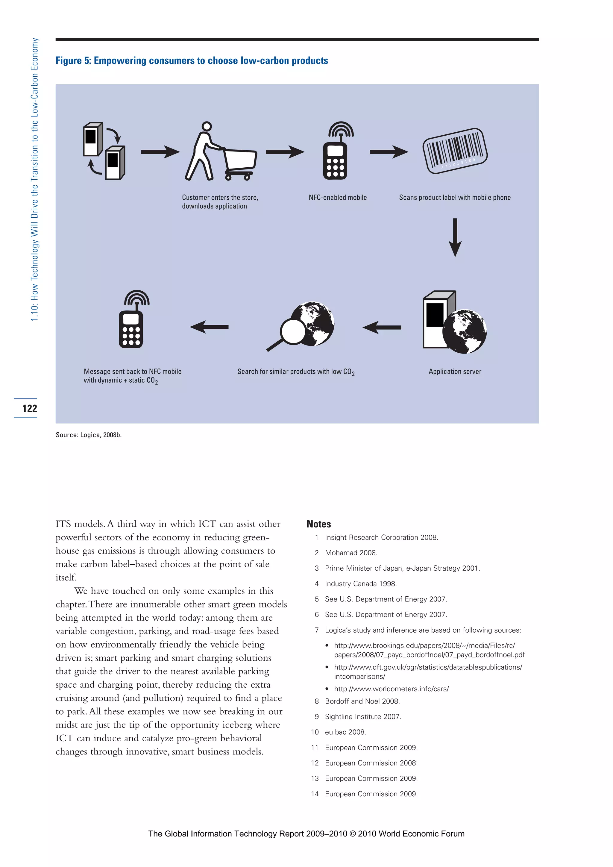 ITS models.A third way in which ICT can assist other
powerful sectors of the economy in reducing green-
house gas emissions is through allowing consumers to
make carbon label–based choices at the point of sale
itself.
We have touched on only some examples in this
chapter.There are innumerable other smart green models
being attempted in the world today: among them are
variable congestion, parking, and road-usage fees based
on how environmentally friendly the vehicle being
driven is; smart parking and smart charging solutions
that guide the driver to the nearest available parking
space and charging point, thereby reducing the extra
cruising around (and pollution) required to find a place
to park.All these examples we now see breaking in our
midst are just the tip of the opportunity iceberg where
ICT can induce and catalyze pro-green behavioral
changes through innovative, smart business models.
Notes
1 Insight Research Corporation 2008.
2 Mohamad 2008.
3 Prime Minister of Japan, e-Japan Strategy 2001.
4 Industry Canada 1998.
5 See U.S. Department of Energy 2007.
6 See U.S. Department of Energy 2007.
7 Logica’s study and inference are based on following sources:
• http://www.brookings.edu/papers/2008/~/media/Files/rc/
papers/2008/07_payd_bordoffnoel/07_payd_bordoffnoel.pdf
• http://www.dft.gov.uk/pgr/statistics/datatablespublications/
intcomparisons/
• http://www.worldometers.info/cars/
8 Bordoff and Noel 2008.
9 Sightline Institute 2007.
10 eu.bac 2008.
11 European Commission 2009.
12 European Commission 2008.
13 European Commission 2009.
14 European Commission 2009.
122
1.10:HowTechnologyWillDrivetheTransitiontotheLow-CarbonEconomy
Customer enters the store,
downloads application
NFC-enabled mobile
Message sent back to NFC mobile
with dynamic + static CO2
Scans product label with mobile phone
Application serverSearch for similar products with low CO2
Figure 5: Empowering consumers to choose low-carbon products
Source: Logica, 2008b.
Part 1.r2 3/2/10 4:40 AM Page 122
The Global Information Technology Report 2009–2010 © 2010 World Economic Forum
 