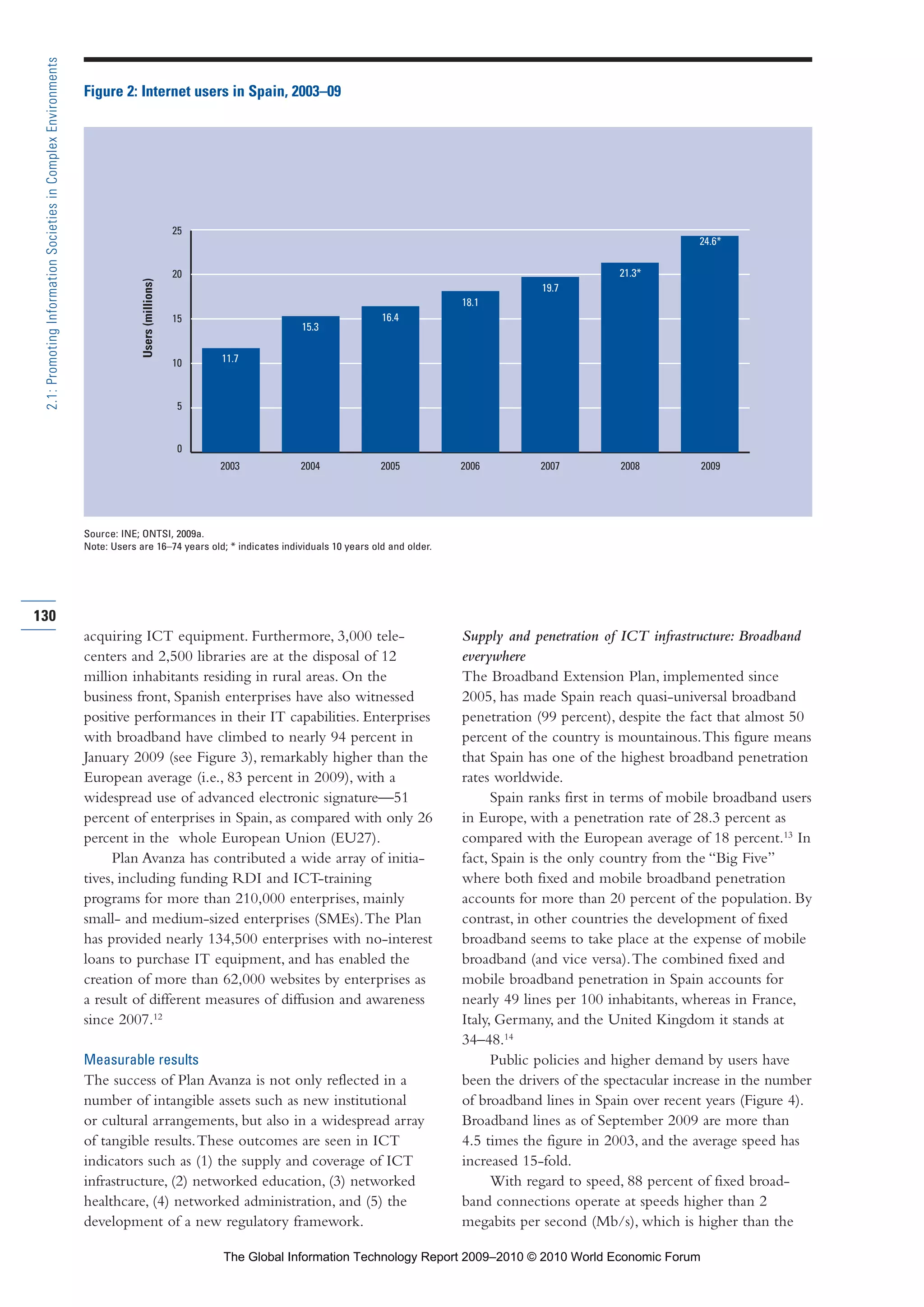 acquiring ICT equipment. Furthermore, 3,000 tele-
centers and 2,500 libraries are at the disposal of 12
million inhabitants residing in rural areas. On the
business front, Spanish enterprises have also witnessed
positive performances in their IT capabilities. Enterprises
with broadband have climbed to nearly 94 percent in
January 2009 (see Figure 3), remarkably higher than the
European average (i.e., 83 percent in 2009), with a
widespread use of advanced electronic signature—51
percent of enterprises in Spain, as compared with only 26
percent in the whole European Union (EU27).
Plan Avanza has contributed a wide array of initia-
tives, including funding RDI and ICT-training
programs for more than 210,000 enterprises, mainly
small- and medium-sized enterprises (SMEs).The Plan
has provided nearly 134,500 enterprises with no-interest
loans to purchase IT equipment, and has enabled the
creation of more than 62,000 websites by enterprises as
a result of different measures of diffusion and awareness
since 2007.12
Measurable results
The success of Plan Avanza is not only reflected in a
number of intangible assets such as new institutional
or cultural arrangements, but also in a widespread array
of tangible results.These outcomes are seen in ICT
indicators such as (1) the supply and coverage of ICT
infrastructure, (2) networked education, (3) networked
healthcare, (4) networked administration, and (5) the
development of a new regulatory framework.
Supply and penetration of ICT infrastructure: Broadband
everywhere
The Broadband Extension Plan, implemented since
2005, has made Spain reach quasi-universal broadband
penetration (99 percent), despite the fact that almost 50
percent of the country is mountainous.This figure means
that Spain has one of the highest broadband penetration
rates worldwide.
Spain ranks first in terms of mobile broadband users
in Europe, with a penetration rate of 28.3 percent as
compared with the European average of 18 percent.13
In
fact, Spain is the only country from the “Big Five”
where both fixed and mobile broadband penetration
accounts for more than 20 percent of the population. By
contrast, in other countries the development of fixed
broadband seems to take place at the expense of mobile
broadband (and vice versa).The combined fixed and
mobile broadband penetration in Spain accounts for
nearly 49 lines per 100 inhabitants, whereas in France,
Italy, Germany, and the United Kingdom it stands at
34–48.14
Public policies and higher demand by users have
been the drivers of the spectacular increase in the number
of broadband lines in Spain over recent years (Figure 4).
Broadband lines as of September 2009 are more than
4.5 times the figure in 2003, and the average speed has
increased 15-fold.
With regard to speed, 88 percent of fixed broad-
band connections operate at speeds higher than 2
megabits per second (Mb/s), which is higher than the
130
2.1:PromotingInformationSocietiesinComplexEnvironments
0
5
10
15
20
25
2003 2004 2005 2006 2007 2008 2009
11.7
15.3
16.4
18.1
19.7
21.3*
24.6*
Figure 2: Internet users in Spain, 2003–09
Source: INE; ONTSI, 2009a.
Note: Users are 16–74 years old; * indicates individuals 10 years old and older.
Users(millions)
Part 2.r2 3/1/10 12:59 PM Page 130
The Global Information Technology Report 2009–2010 © 2010 World Economic Forum
 