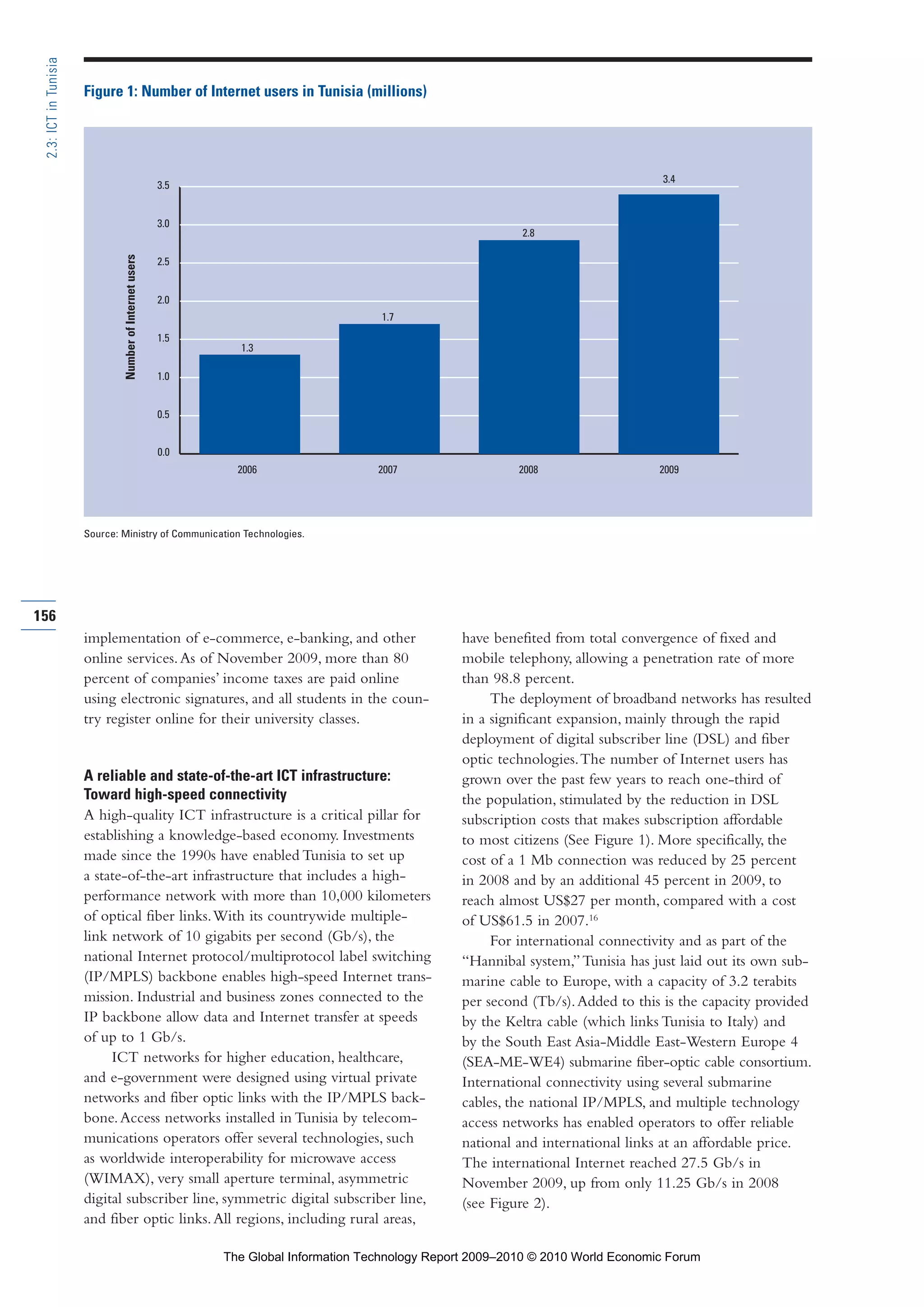 implementation of e-commerce, e-banking, and other
online services.As of November 2009, more than 80
percent of companies’ income taxes are paid online
using electronic signatures, and all students in the coun-
try register online for their university classes.
A reliable and state-of-the-art ICT infrastructure:
Toward high-speed connectivity
A high-quality ICT infrastructure is a critical pillar for
establishing a knowledge-based economy. Investments
made since the 1990s have enabled Tunisia to set up
a state-of-the-art infrastructure that includes a high-
performance network with more than 10,000 kilometers
of optical fiber links.With its countrywide multiple-
link network of 10 gigabits per second (Gb/s), the
national Internet protocol/multiprotocol label switching
(IP/MPLS) backbone enables high-speed Internet trans-
mission. Industrial and business zones connected to the
IP backbone allow data and Internet transfer at speeds
of up to 1 Gb/s.
ICT networks for higher education, healthcare,
and e-government were designed using virtual private
networks and fiber optic links with the IP/MPLS back-
bone.Access networks installed in Tunisia by telecom-
munications operators offer several technologies, such
as worldwide interoperability for microwave access
(WIMAX), very small aperture terminal, asymmetric
digital subscriber line, symmetric digital subscriber line,
and fiber optic links.All regions, including rural areas,
have benefited from total convergence of fixed and
mobile telephony, allowing a penetration rate of more
than 98.8 percent.
The deployment of broadband networks has resulted
in a significant expansion, mainly through the rapid
deployment of digital subscriber line (DSL) and fiber
optic technologies.The number of Internet users has
grown over the past few years to reach one-third of
the population, stimulated by the reduction in DSL
subscription costs that makes subscription affordable
to most citizens (See Figure 1). More specifically, the
cost of a 1 Mb connection was reduced by 25 percent
in 2008 and by an additional 45 percent in 2009, to
reach almost US$27 per month, compared with a cost
of US$61.5 in 2007.16
For international connectivity and as part of the
“Hannibal system,”Tunisia has just laid out its own sub-
marine cable to Europe, with a capacity of 3.2 terabits
per second (Tb/s).Added to this is the capacity provided
by the Keltra cable (which links Tunisia to Italy) and
by the South East Asia-Middle East-Western Europe 4
(SEA-ME-WE4) submarine fiber-optic cable consortium.
International connectivity using several submarine
cables, the national IP/MPLS, and multiple technology
access networks has enabled operators to offer reliable
national and international links at an affordable price.
The international Internet reached 27.5 Gb/s in
November 2009, up from only 11.25 Gb/s in 2008
(see Figure 2).
156
2.3:ICTinTunisia
0.0
0.5
1.0
1.5
2.0
2.5
3.0
3.5
2006
1.3
2007
1.7
2008
2.8
2009
3.4
Figure 1: Number of Internet users in Tunisia (millions)
Source: Ministry of Communication Technologies.
NumberofInternetusers
Part 2.r2 3/1/10 12:59 PM Page 156
The Global Information Technology Report 2009–2010 © 2010 World Economic Forum
 