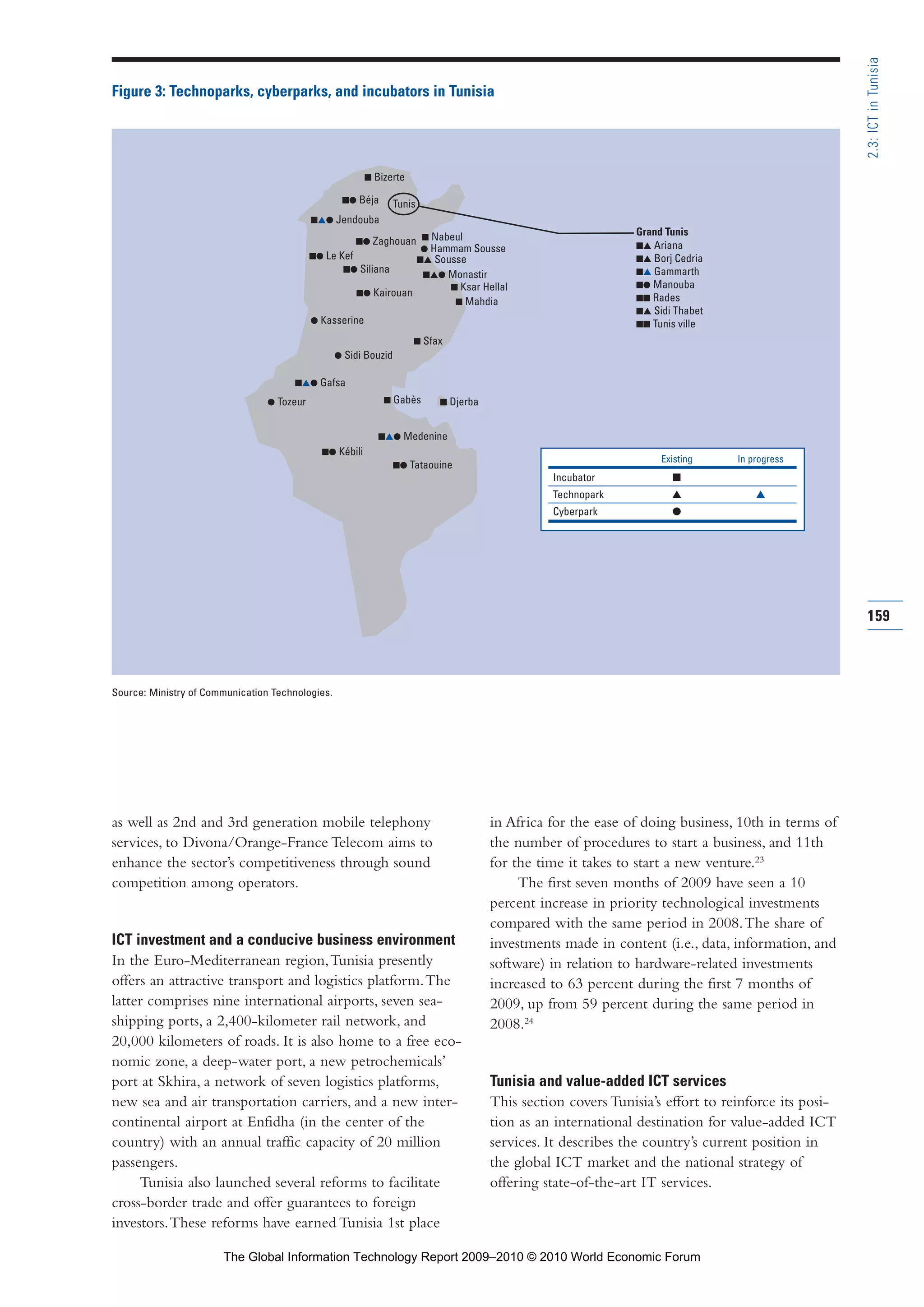 as well as 2nd and 3rd generation mobile telephony
services, to Divona/Orange-France Telecom aims to
enhance the sector’s competitiveness through sound
competition among operators.
ICT investment and a conducive business environment
In the Euro-Mediterranean region,Tunisia presently
offers an attractive transport and logistics platform.The
latter comprises nine international airports, seven sea-
shipping ports, a 2,400-kilometer rail network, and
20,000 kilometers of roads. It is also home to a free eco-
nomic zone, a deep-water port, a new petrochemicals’
port at Skhira, a network of seven logistics platforms,
new sea and air transportation carriers, and a new inter-
continental airport at Enfidha (in the center of the
country) with an annual traffic capacity of 20 million
passengers.
Tunisia also launched several reforms to facilitate
cross-border trade and offer guarantees to foreign
investors.These reforms have earned Tunisia 1st place
in Africa for the ease of doing business, 10th in terms of
the number of procedures to start a business, and 11th
for the time it takes to start a new venture.23
The first seven months of 2009 have seen a 10
percent increase in priority technological investments
compared with the same period in 2008.The share of
investments made in content (i.e., data, information, and
software) in relation to hardware-related investments
increased to 63 percent during the first 7 months of
2009, up from 59 percent during the same period in
2008.24
Tunisia and value-added ICT services
This section covers Tunisia’s effort to reinforce its posi-
tion as an international destination for value-added ICT
services. It describes the country’s current position in
the global ICT market and the national strategy of
offering state-of-the-art IT services.
159
2.3:ICTinTunisia
Tunis
● Tozeur
■▲● Gafsa
● Sidi Bouzid
● Kasserine
■● Kairouan
■● Siliana
■● Le Kef
■● Zaghouan
■▲● Jendouba
■● Béja
■ Bizerte
■ Nabeul
● Hammam Sousse
■▲ Sousse
■▲● Monastir
■ Ksar Hellal
■ Mahdia
■ Sfax
■ Gabès
■▲● Medenine
■● Tataouine
■● Kébili
Grand Tunis
■▲ Ariana
■▲ Borj Cedria
■▲ Gammarth
■● Manouba
■■ Rades
■▲ Sidi Thabet
■■ Tunis ville
■ Djerba
Figure 3: Technoparks, cyberparks, and incubators in Tunisia
Existing In progress
Incubator ■
Technopark ▲ ▲
Cyberpark ●
Source: Ministry of Communication Technologies.
Part 2.r2 3/1/10 12:59 PM Page 159
The Global Information Technology Report 2009–2010 © 2010 World Economic Forum
 