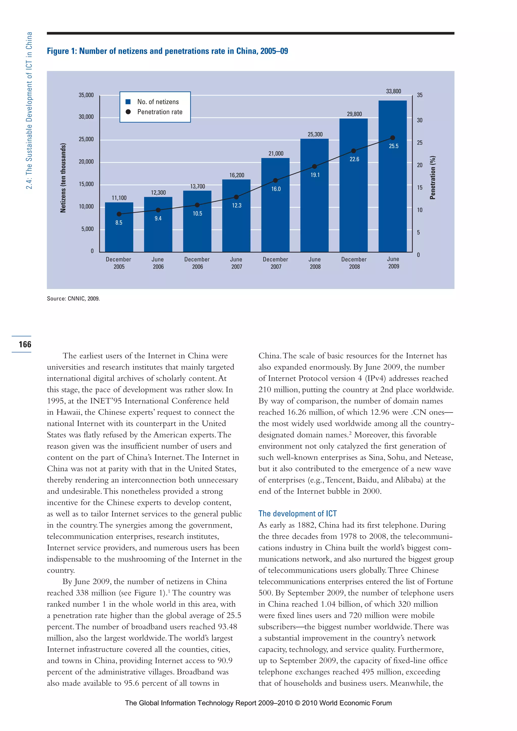 The earliest users of the Internet in China were
universities and research institutes that mainly targeted
international digital archives of scholarly content.At
this stage, the pace of development was rather slow. In
1995, at the INET’95 International Conference held
in Hawaii, the Chinese experts’ request to connect the
national Internet with its counterpart in the United
States was flatly refused by the American experts.The
reason given was the insufficient number of users and
content on the part of China’s Internet.The Internet in
China was not at parity with that in the United States,
thereby rendering an interconnection both unnecessary
and undesirable.This nonetheless provided a strong
incentive for the Chinese experts to develop content,
as well as to tailor Internet services to the general public
in the country.The synergies among the government,
telecommunication enterprises, research institutes,
Internet service providers, and numerous users has been
indispensable to the mushrooming of the Internet in the
country.
By June 2009, the number of netizens in China
reached 338 million (see Figure 1).1
The country was
ranked number 1 in the whole world in this area, with
a penetration rate higher than the global average of 25.5
percent.The number of broadband users reached 93.48
million, also the largest worldwide.The world’s largest
Internet infrastructure covered all the counties, cities,
and towns in China, providing Internet access to 90.9
percent of the administrative villages. Broadband was
also made available to 95.6 percent of all towns in
China.The scale of basic resources for the Internet has
also expanded enormously. By June 2009, the number
of Internet Protocol version 4 (IPv4) addresses reached
210 million, putting the country at 2nd place worldwide.
By way of comparison, the number of domain names
reached 16.26 million, of which 12.96 were .CN ones—
the most widely used worldwide among all the country-
designated domain names.2
Moreover, this favorable
environment not only catalyzed the first generation of
such well-known enterprises as Sina, Sohu, and Netease,
but it also contributed to the emergence of a new wave
of enterprises (e.g.,Tencent, Baidu, and Alibaba) at the
end of the Internet bubble in 2000.
The development of ICT
As early as 1882, China had its first telephone. During
the three decades from 1978 to 2008, the telecommuni-
cations industry in China built the world’s biggest com-
munications network, and also nurtured the biggest group
of telecommunications users globally.Three Chinese
telecommunications enterprises entered the list of Fortune
500. By September 2009, the number of telephone users
in China reached 1.04 billion, of which 320 million
were fixed lines users and 720 million were mobile
subscribers—the biggest number worldwide.There was
a substantial improvement in the country’s network
capacity, technology, and service quality. Furthermore,
up to September 2009, the capacity of fixed-line office
telephone exchanges reached 495 million, exceeding
that of households and business users. Meanwhile, the
166
2.4:TheSustainableDevelopmentofICTinChina
0
5,000
10,000
15,000
20,000
25,000
30,000
0
5
10
15
20
25
30
December
2005
June
2009
December
2008
June
2008
December
2007
June
2007
December
2006
June
2006
35,000 35
25.5
8.5
9.4
10.5
12.3
16.0
19.1
22.6
11,100
12,300
13,700
16,200
21,000
25,300
29,800
33,800
Figure 1: Number of netizens and penetrations rate in China, 2005–09
Source: CNNIC, 2009.
Netizens(tenthousands)
Penetration(%)
■ No. of netizens
● Penetration rate
Part 2.r2 3/1/10 12:59 PM Page 166
The Global Information Technology Report 2009–2010 © 2010 World Economic Forum
 