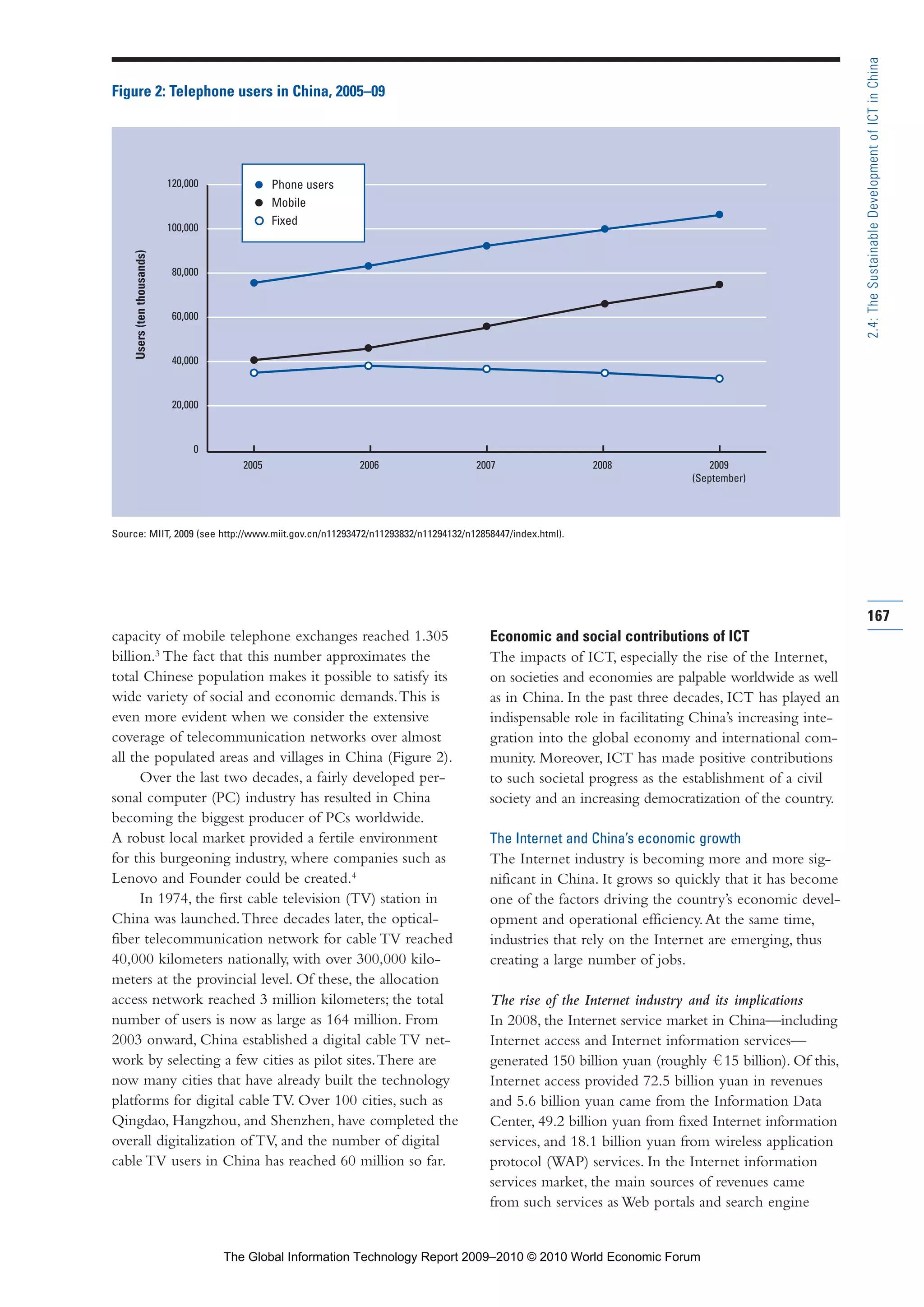 capacity of mobile telephone exchanges reached 1.305
billion.3
The fact that this number approximates the
total Chinese population makes it possible to satisfy its
wide variety of social and economic demands.This is
even more evident when we consider the extensive
coverage of telecommunication networks over almost
all the populated areas and villages in China (Figure 2).
Over the last two decades, a fairly developed per-
sonal computer (PC) industry has resulted in China
becoming the biggest producer of PCs worldwide.
A robust local market provided a fertile environment
for this burgeoning industry, where companies such as
Lenovo and Founder could be created.4
In 1974, the first cable television (TV) station in
China was launched.Three decades later, the optical-
fiber telecommunication network for cable TV reached
40,000 kilometers nationally, with over 300,000 kilo-
meters at the provincial level. Of these, the allocation
access network reached 3 million kilometers; the total
number of users is now as large as 164 million. From
2003 onward, China established a digital cable TV net-
work by selecting a few cities as pilot sites.There are
now many cities that have already built the technology
platforms for digital cable TV. Over 100 cities, such as
Qingdao, Hangzhou, and Shenzhen, have completed the
overall digitalization of TV, and the number of digital
cable TV users in China has reached 60 million so far.
Economic and social contributions of ICT
The impacts of ICT, especially the rise of the Internet,
on societies and economies are palpable worldwide as well
as in China. In the past three decades, ICT has played an
indispensable role in facilitating China’s increasing inte-
gration into the global economy and international com-
munity. Moreover, ICT has made positive contributions
to such societal progress as the establishment of a civil
society and an increasing democratization of the country.
The Internet and China’s economic growth
The Internet industry is becoming more and more sig-
nificant in China. It grows so quickly that it has become
one of the factors driving the country’s economic devel-
opment and operational efficiency.At the same time,
industries that rely on the Internet are emerging, thus
creating a large number of jobs.
The rise of the Internet industry and its implications
In 2008, the Internet service market in China—including
Internet access and Internet information services—
generated 150 billion yuan (roughly 15 billion). Of this,
Internet access provided 72.5 billion yuan in revenues
and 5.6 billion yuan came from the Information Data
Center, 49.2 billion yuan from fixed Internet information
services, and 18.1 billion yuan from wireless application
protocol (WAP) services. In the Internet information
services market, the main sources of revenues came
from such services as Web portals and search engine
167
2.4:TheSustainableDevelopmentofICTinChina
0
100,000
80,000
60,000
40,000
20,000
120,000
2006 20072005 2008 2009
(September)
Figure 2: Telephone users in China, 2005–09
Source: MIIT, 2009 (see http://www.miit.gov.cn/n11293472/n11293832/n11294132/n12858447/index.html).
Users(tenthousands)
Phone users
Mobile
Fixed
Part 2.r2 3/1/10 12:59 PM Page 167
The Global Information Technology Report 2009–2010 © 2010 World Economic Forum
 