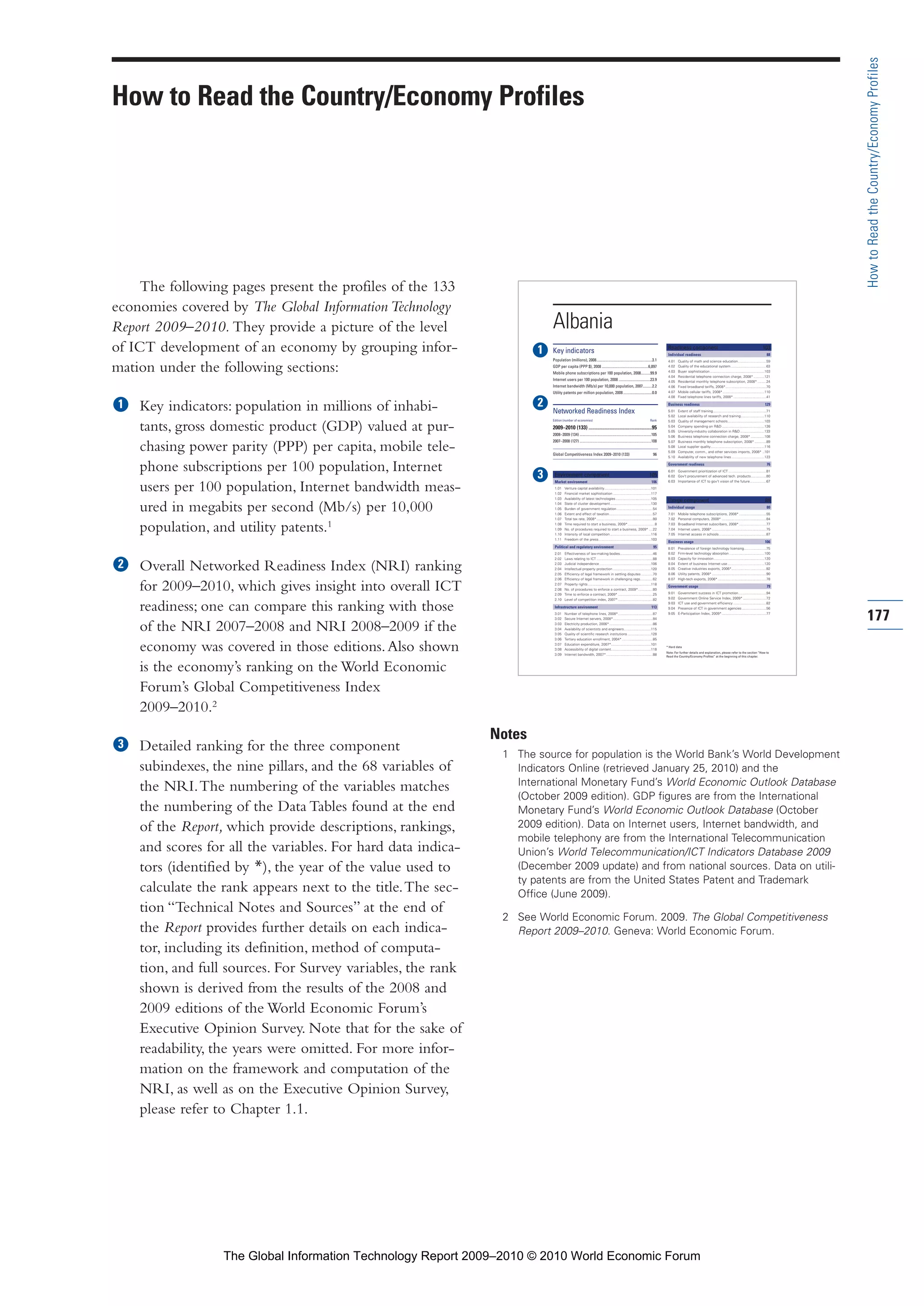 177
HowtoReadtheCountry/EconomyProfiles
The following pages present the profiles of the 133
economies covered by The Global Information Technology
Report 2009–2010. They provide a picture of the level
of ICT development of an economy by grouping infor-
mation under the following sections:
Key indicators: population in millions of inhabi-
tants, gross domestic product (GDP) valued at pur-
chasing power parity (PPP) per capita, mobile tele-
phone subscriptions per 100 population, Internet
users per 100 population, Internet bandwidth meas-
ured in megabits per second (Mb/s) per 10,000
population, and utility patents.1
Overall Networked Readiness Index (NRI) ranking
for 2009–2010, which gives insight into overall ICT
readiness; one can compare this ranking with those
of the NRI 2007–2008 and NRI 2008–2009 if the
economy was covered in those editions.Also shown
is the economy’s ranking on the World Economic
Forum’s Global Competitiveness Index
2009–2010.2
Detailed ranking for the three component
subindexes, the nine pillars, and the 68 variables of
the NRI.The numbering of the variables matches
the numbering of the Data Tables found at the end
of the Report, which provide descriptions, rankings,
and scores for all the variables. For hard data indica-
tors (identified by *), the year of the value used to
calculate the rank appears next to the title.The sec-
tion “Technical Notes and Sources” at the end of
the Report provides further details on each indica-
tor, including its definition, method of computa-
tion, and full sources. For Survey variables, the rank
shown is derived from the results of the 2008 and
2009 editions of the World Economic Forum’s
Executive Opinion Survey. Note that for the sake of
readability, the years were omitted. For more infor-
mation on the framework and computation of the
NRI, as well as on the Executive Opinion Survey,
please refer to Chapter 1.1.
* Hard data
Note: For further details and explanation, please refer to the section “How to
Read the Country/Economy Profiles” at the beginning of this chapter.
Albania
Key indicators
Population (millions), 2008............................................................3.1
GDP per capita (PPP $), 2008 ..................................................6,897
Mobile phone subscriptions per 100 population, 2008..........99.9
Internet users per 100 population, 2008 ..................................23.9
Internet bandwidth (Mb/s) per 10,000 population, 2007..........2.2
Utility patents per million population, 2008 ...............................0.0
Networked Readiness Index
Edition (number of economies) Rank
2009–2010 (133) ...................................................95
2008–2009 (134) .............................................................................105
2007–2008 (127) .............................................................................108
Global Competitiveness Index 2009–2010 (133) 96
Environment component 105
Market environment 106
1.01 Venture capital availability................................................101
1.02 Financial market sophistication .......................................117
1.03 Availability of latest technologies ....................................105
1.04 State of cluster development..........................................130
1.05 Burden of government regulation .....................................54
1.06 Extent and effect of taxation.............................................57
1.07 Total tax rate, 2008*..........................................................80
1.08 Time required to start a business, 2009*............................8
1.09 No. of procedures required to start a business, 2009* ....22
1.10 Intensity of local competition ..........................................116
1.11 Freedom of the press......................................................103
Political and regulatory environment 95
2.01 Effectiveness of law-making bodies..................................46
2.02 Laws relating to ICT ..........................................................88
2.03 Judicial independence .....................................................106
2.04 Intellectual property protection .......................................120
2.05 Efficiency of legal framework in settling disputes ............70
2.06 Efficiency of legal framework in challenging regs.............62
2.07 Property rights.................................................................118
2.08 No. of procedures to enforce a contract, 2009*...............80
2.09 Time to enforce a contract, 2009* ....................................25
2.10 Level of competition index, 2007*....................................82
Infrastructure environment 113
3.01 Number of telephone lines, 2008*....................................87
3.02 Secure Internet servers, 2008*.........................................84
3.03 Electricity production, 2006*.............................................86
3.04 Availability of scientists and engineers............................115
3.05 Quality of scientific research institutions ........................128
3.06 Tertiary education enrollment, 2004*................................85
3.07 Education expenditure, 2007*.........................................101
3.08 Accessibility of digital content.........................................118
3.09 Internet bandwidth, 2007*................................................88
Readiness component 103
Individual readiness 88
4.01 Quality of math and science education.............................59
4.02 Quality of the educational system.....................................63
4.03 Buyer sophistication ........................................................103
4.04 Residential telephone connection charge, 2008* ...........121
4.05 Residential monthly telephone subscription, 2008* .........24
4.06 Fixed broadband tariffs, 2008*..........................................70
4.07 Mobile cellular tariffs, 2008*...........................................110
4.08 Fixed telephone lines tariffs, 2008*..................................41
Business readiness 129
5.01 Extent of staff training.......................................................71
5.02 Local availability of research and training........................110
5.03 Quality of management schools......................................103
5.04 Company spending on R&D............................................126
5.05 University-industry collaboration in R&D.........................133
5.06 Business telephone connection charge, 2008* ..............108
5.07 Business monthly telephone subscription, 2008* ............89
5.08 Local supplier quality.......................................................116
5.09 Computer, comm., and other services imports, 2008* ..101
5.10 Availability of new telephone lines..................................123
Government readiness 76
6.01 Government prioritization of ICT .......................................81
6.02 Gov’t procurement of advanced tech. products................80
6.03 Importance of ICT to gov’t vision of the future.................67
Usage component 89
Individual usage 80
7.01 Mobile telephone subscriptions, 2008* ............................55
7.02 Personal computers, 2008* ..............................................84
7.03 Broadband Internet subscribers, 2008* ............................77
7.04 Internet users, 2008*........................................................75
7.05 Internet access in schools.................................................87
Business usage 106
8.01 Prevalence of foreign technology licensing.......................75
8.02 Firm-level technology absorption ....................................100
8.03 Capacity for innovation....................................................120
8.04 Extent of business Internet use......................................120
8.05 Creative industries exports, 2006*....................................92
8.06 Utility patents, 2008* ........................................................90
8.07 High-tech exports, 2006*..................................................78
Government usage 79
9.01 Government success in ICT promotion.............................94
9.02 Government Online Service Index, 2009* ........................72
9.03 ICT use and government efficiency ..................................82
9.04 Presence of ICT in government agencies .........................56
9.05 E-Participation Index, 2009*..............................................77
How to Read the Country/Economy Profiles
Notes
1 The source for population is the World Bank’s World Development
Indicators Online (retrieved January 25, 2010) and the
International Monetary Fund’s World Economic Outlook Database
(October 2009 edition). GDP figures are from the International
Monetary Fund’s World Economic Outlook Database (October
2009 edition). Data on Internet users, Internet bandwidth, and
mobile telephony are from the International Telecommunication
Union’s World Telecommunication/ICT Indicators Database 2009
(December 2009 update) and from national sources. Data on utili-
ty patents are from the United States Patent and Trademark
Office (June 2009).
2 See World Economic Forum. 2009. The Global Competitiveness
Report 2009–2010. Geneva: World Economic Forum.
Part 3 3/1/10 12:26 PM Page 177
The Global Information Technology Report 2009–2010 © 2010 World Economic Forum
 