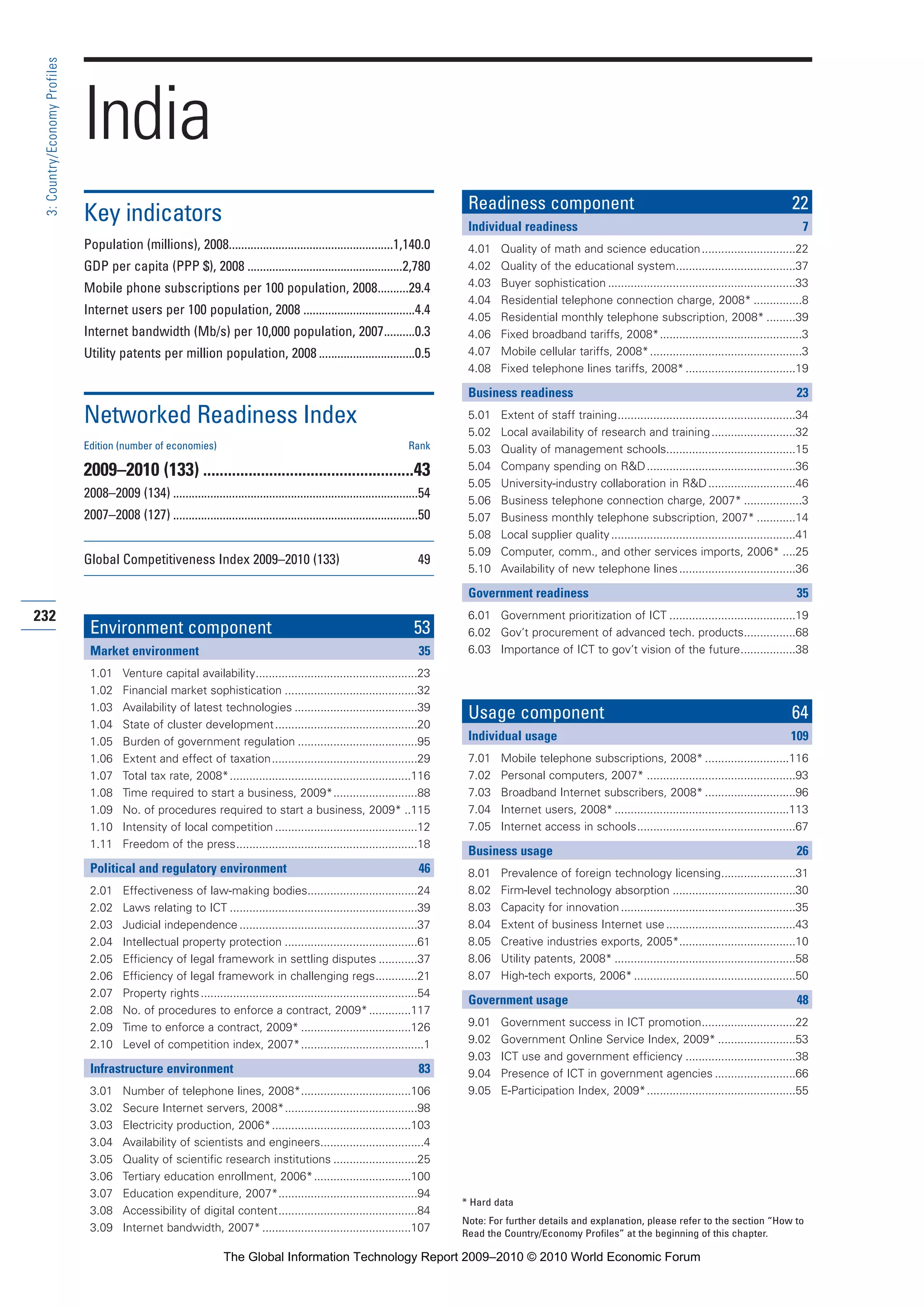 The Global Information Technology Report 2009-2010
