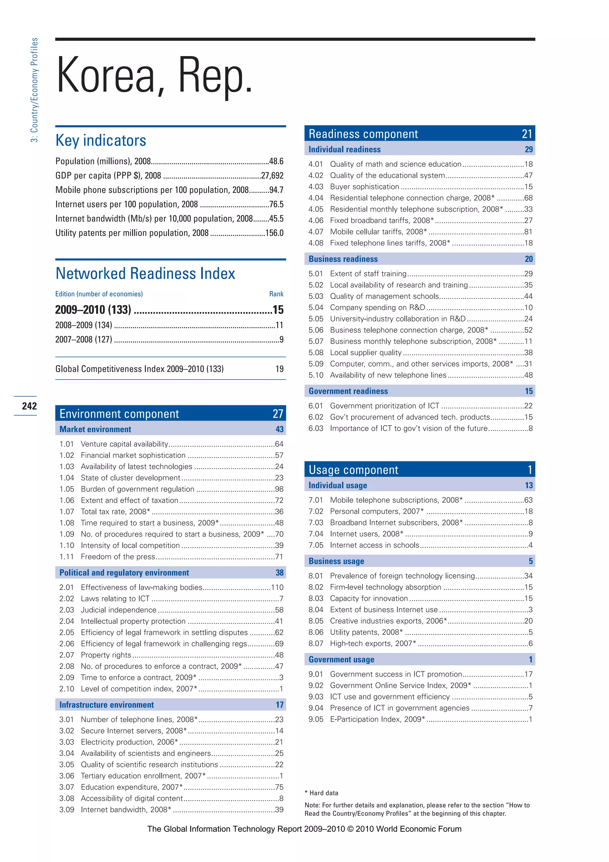 The Global Information Technology Report 2009-2010