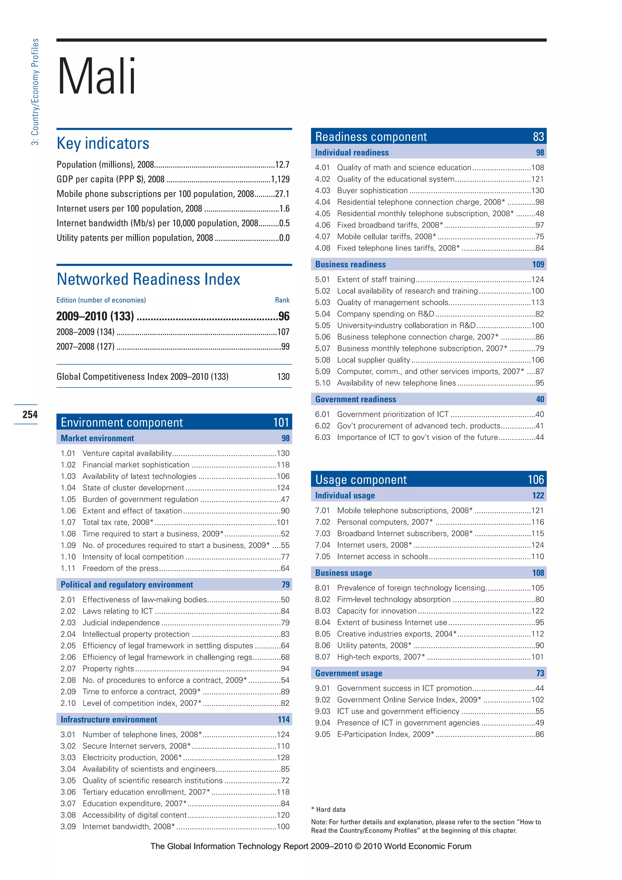 The Global Information Technology Report 2009-2010