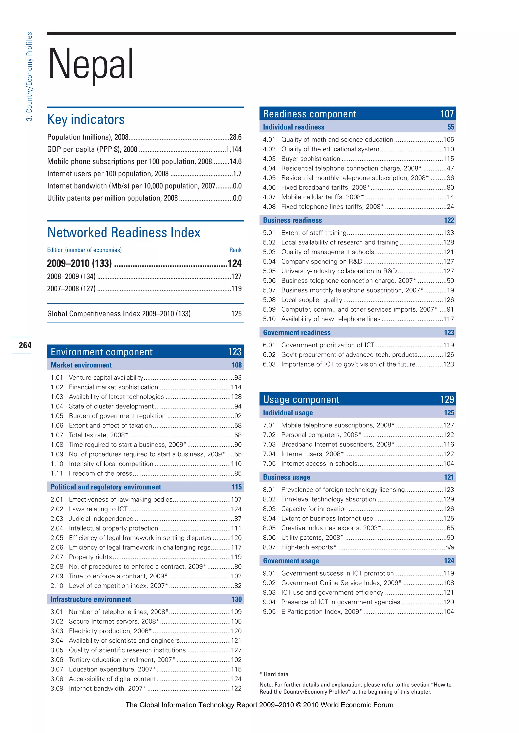 The Global Information Technology Report 2009-2010