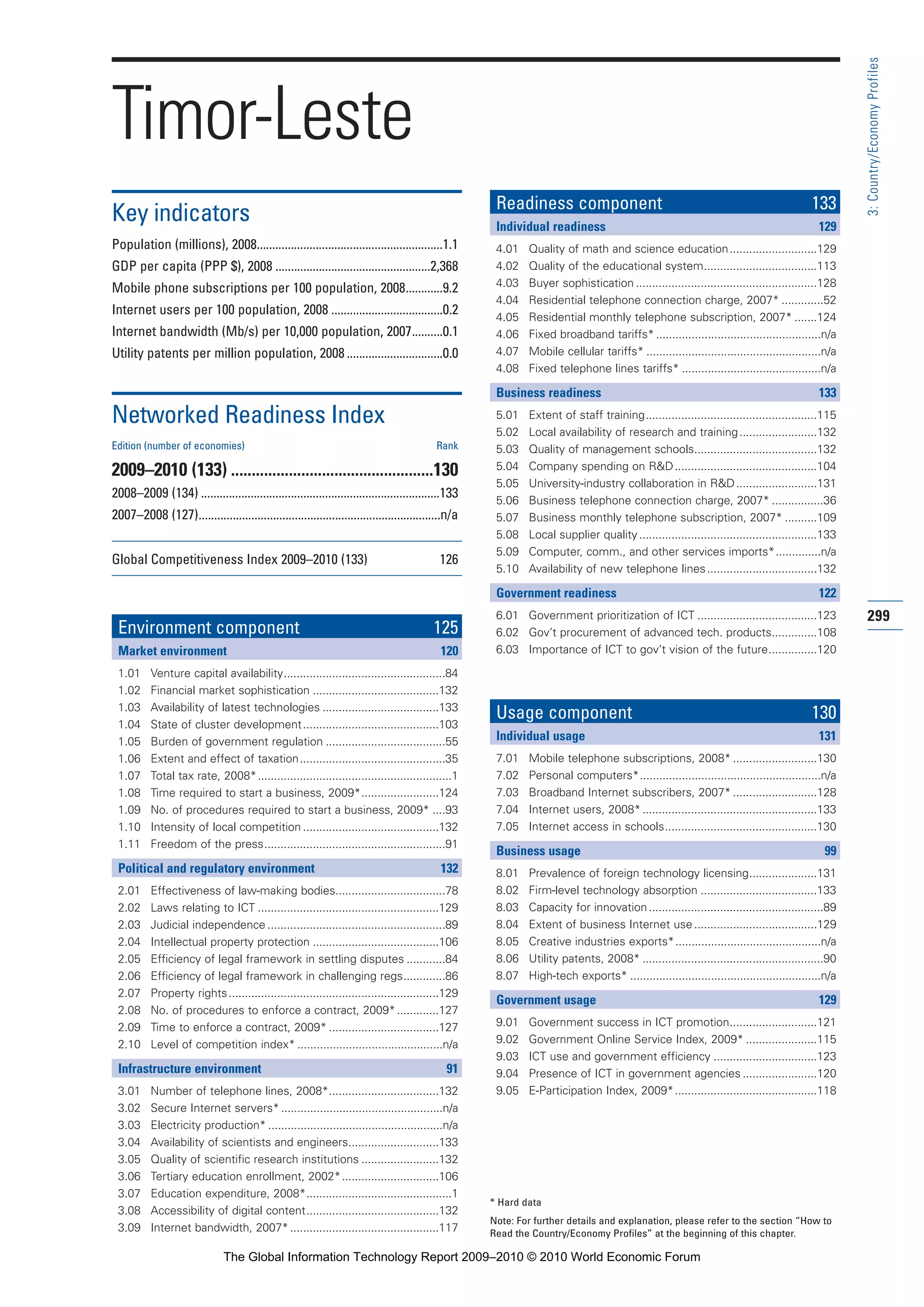 The Global Information Technology Report 2009-2010