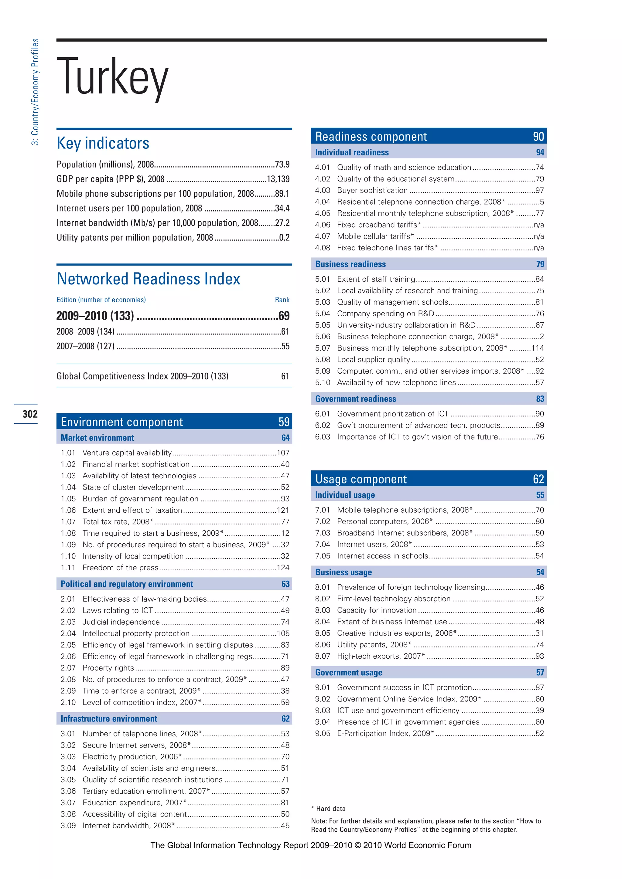The Global Information Technology Report 2009-2010