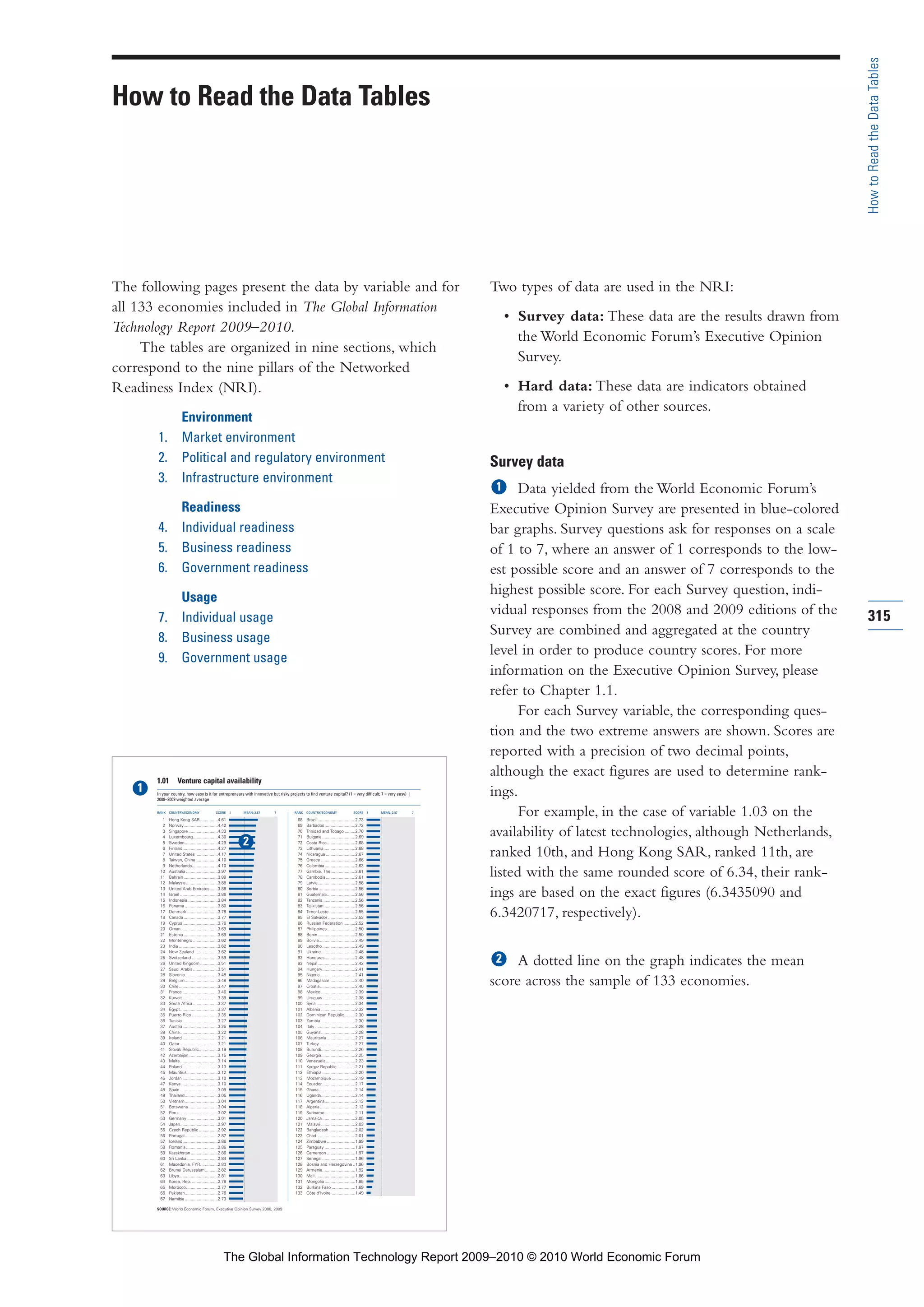 The Global Information Technology Report 2009-2010