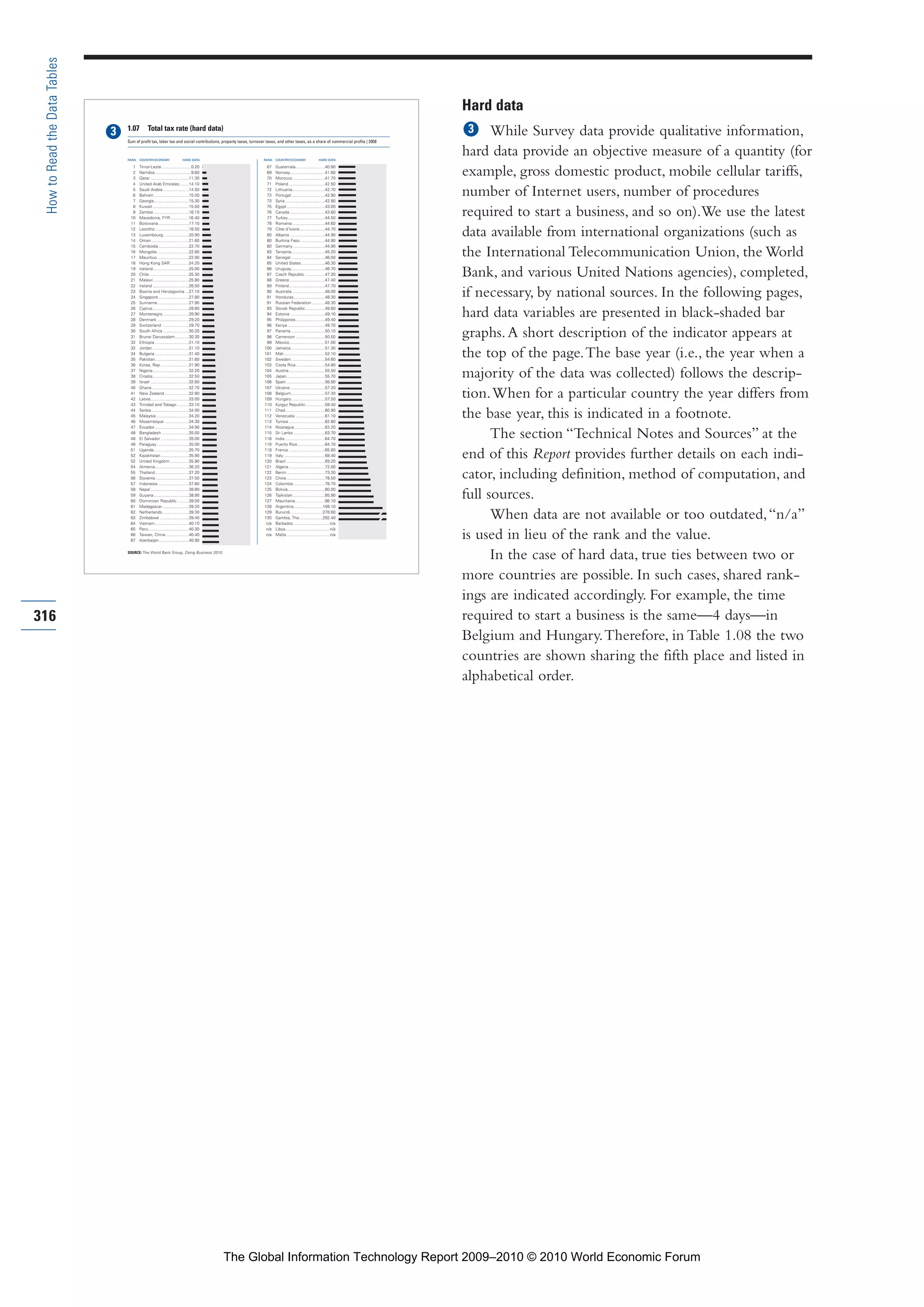 The Global Information Technology Report 2009-2010
