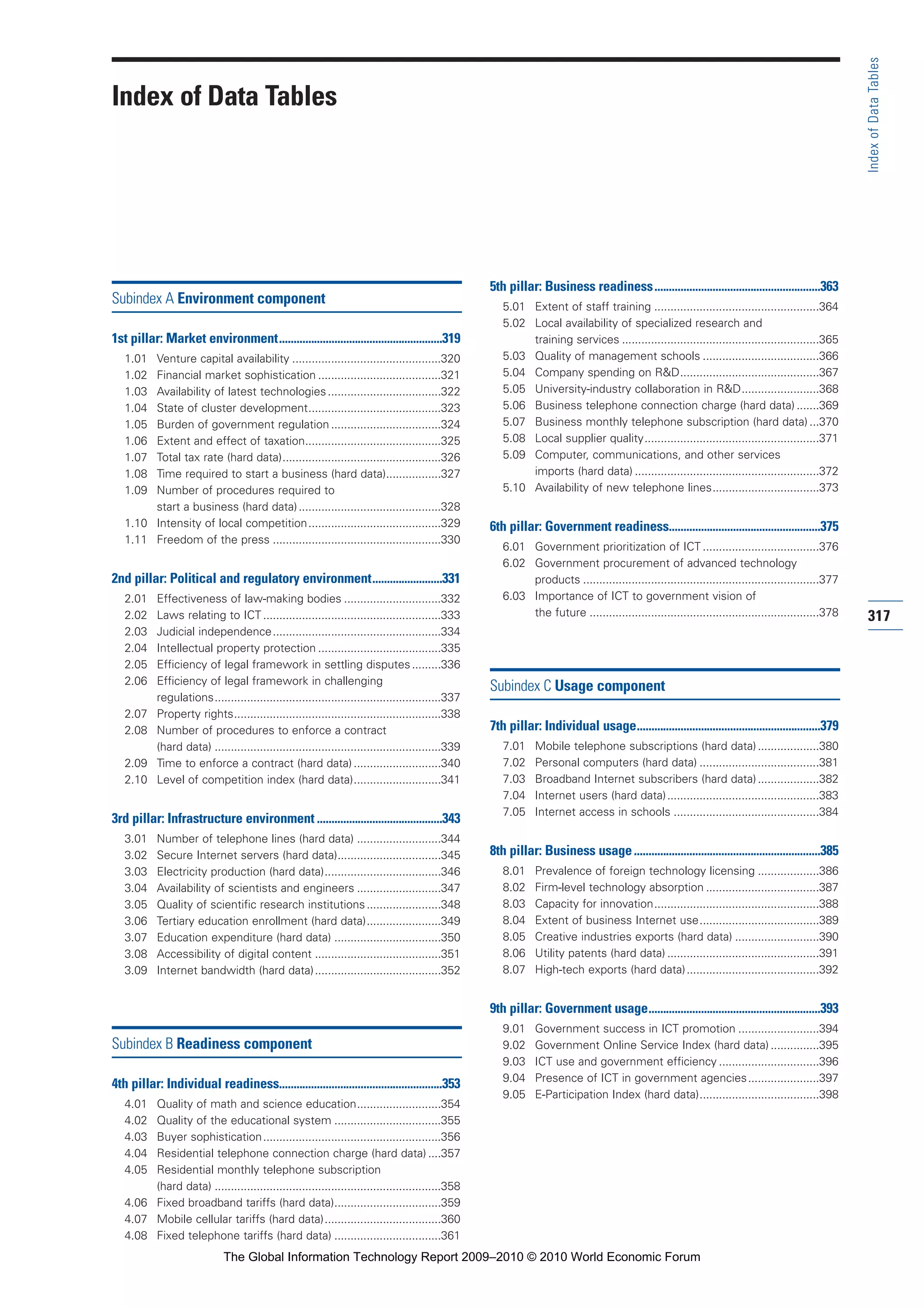 The Global Information Technology Report 2009-2010