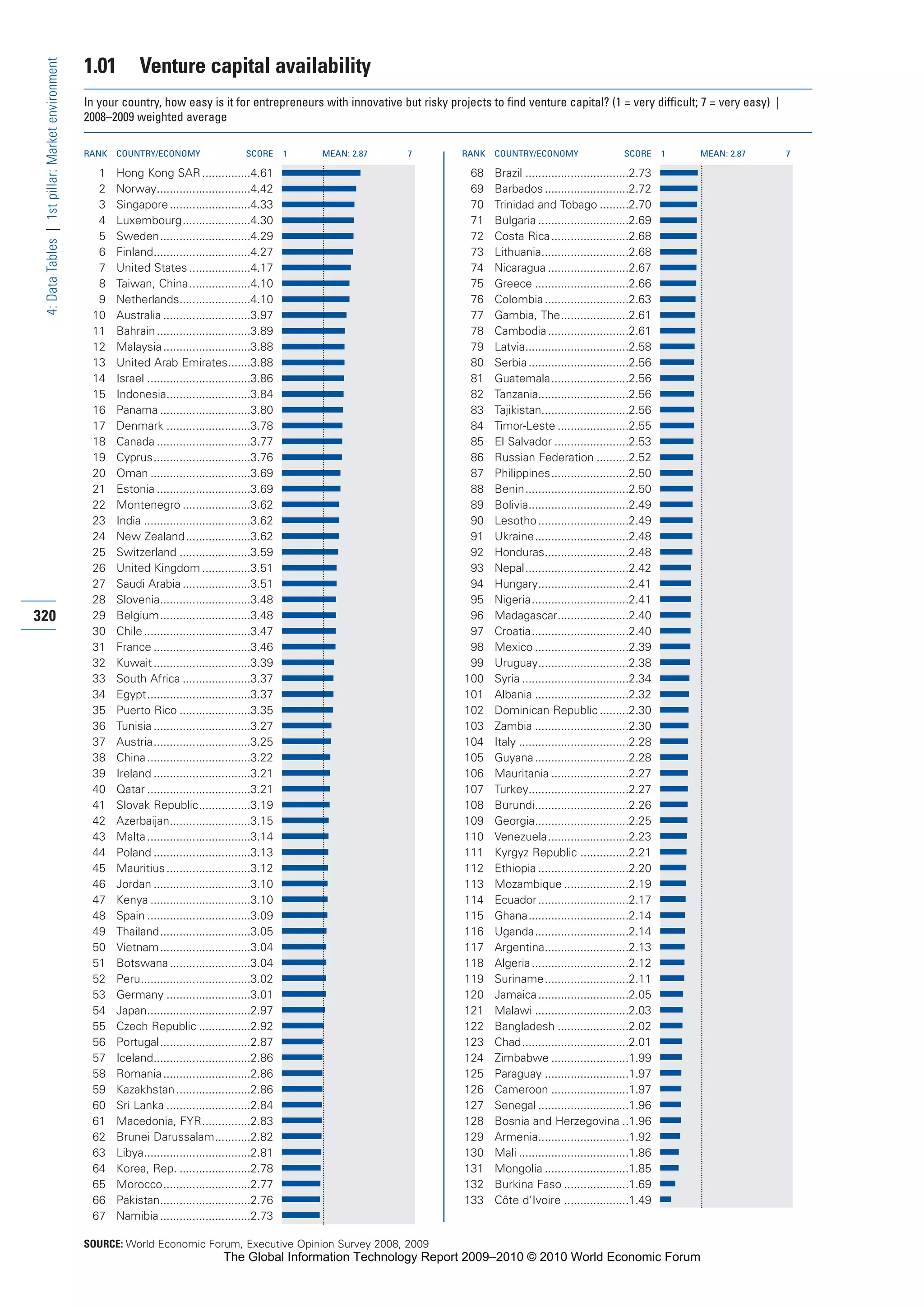 The Global Information Technology Report 2009-2010