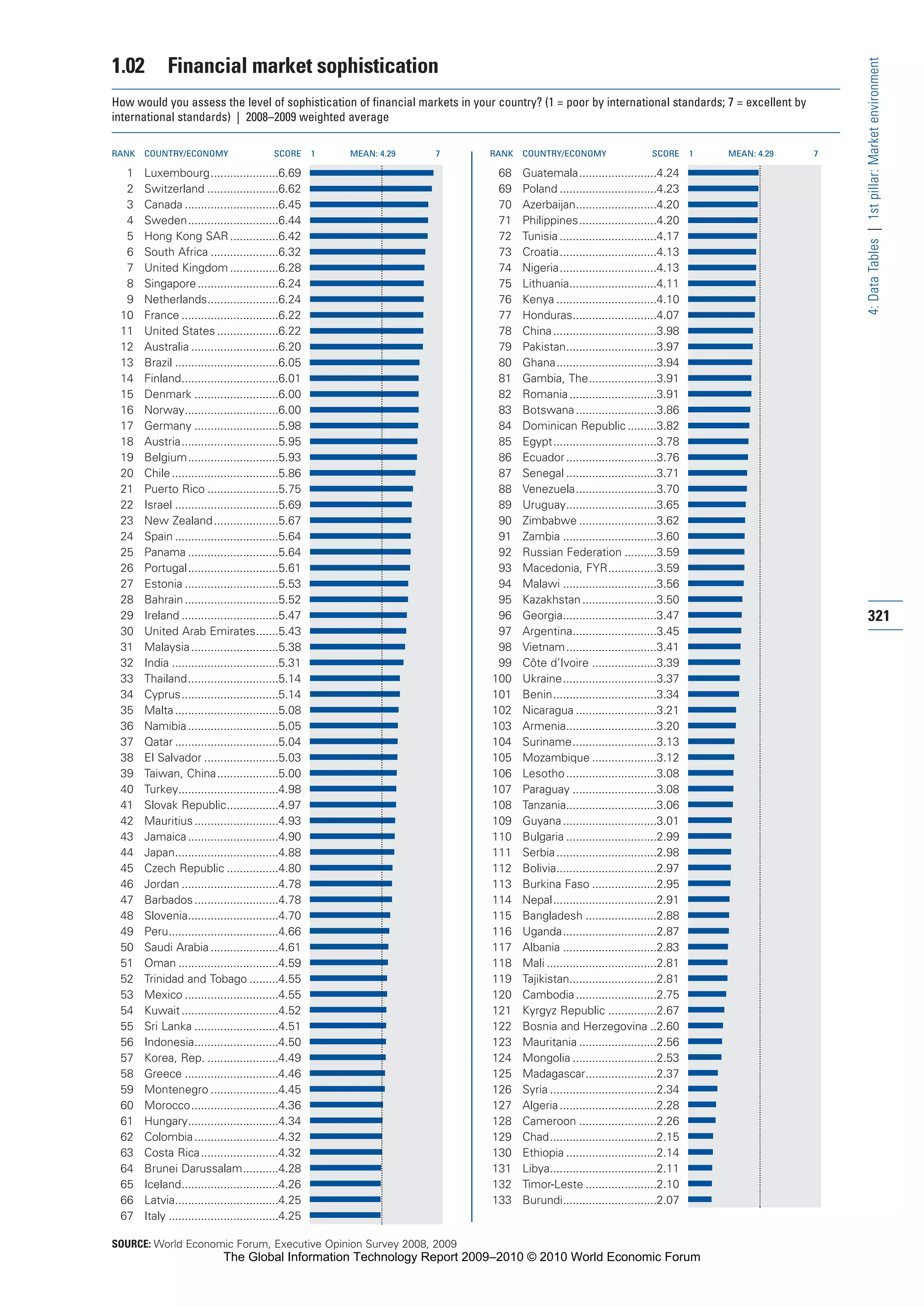 The Global Information Technology Report 2009-2010