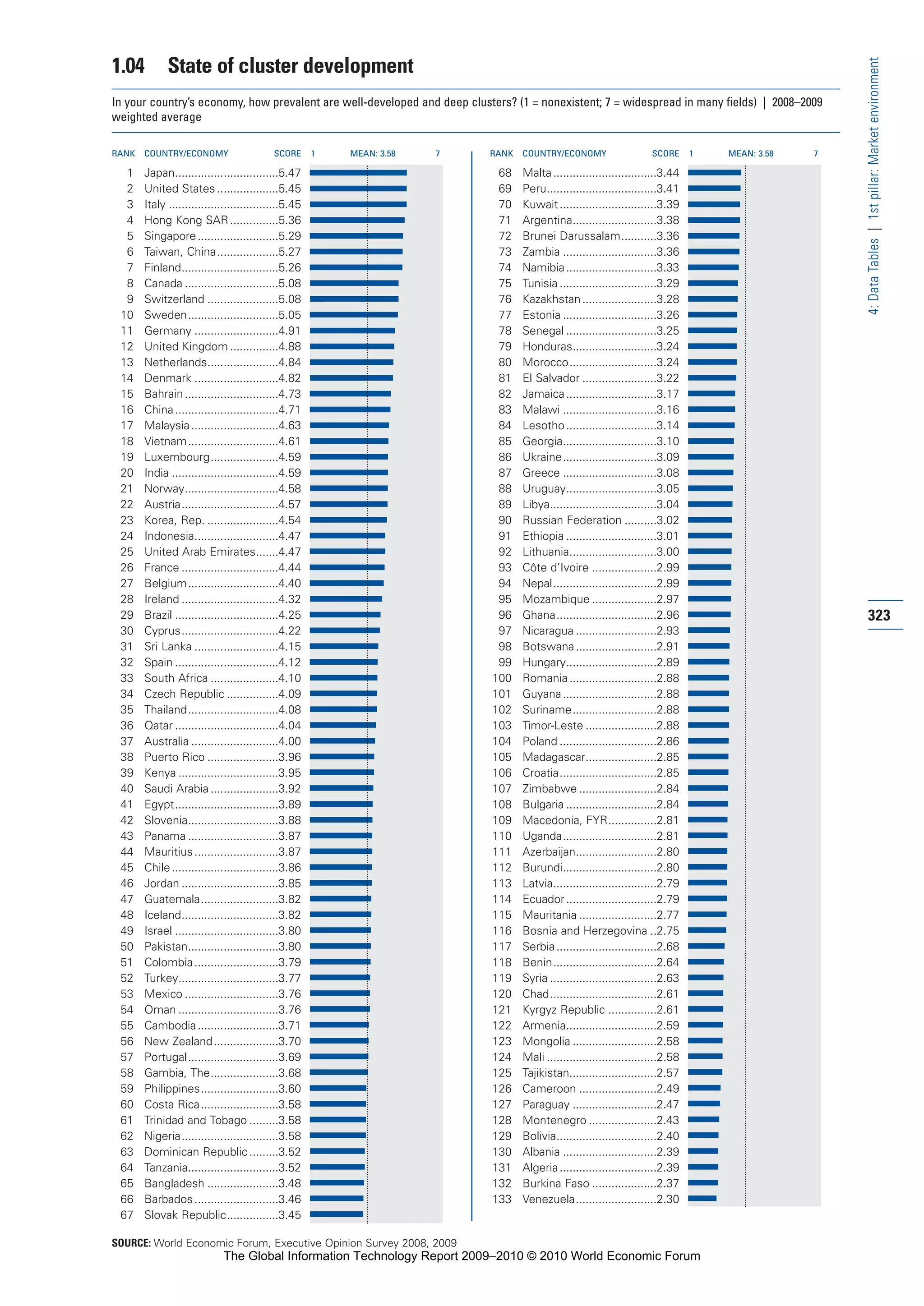 The Global Information Technology Report 2009-2010