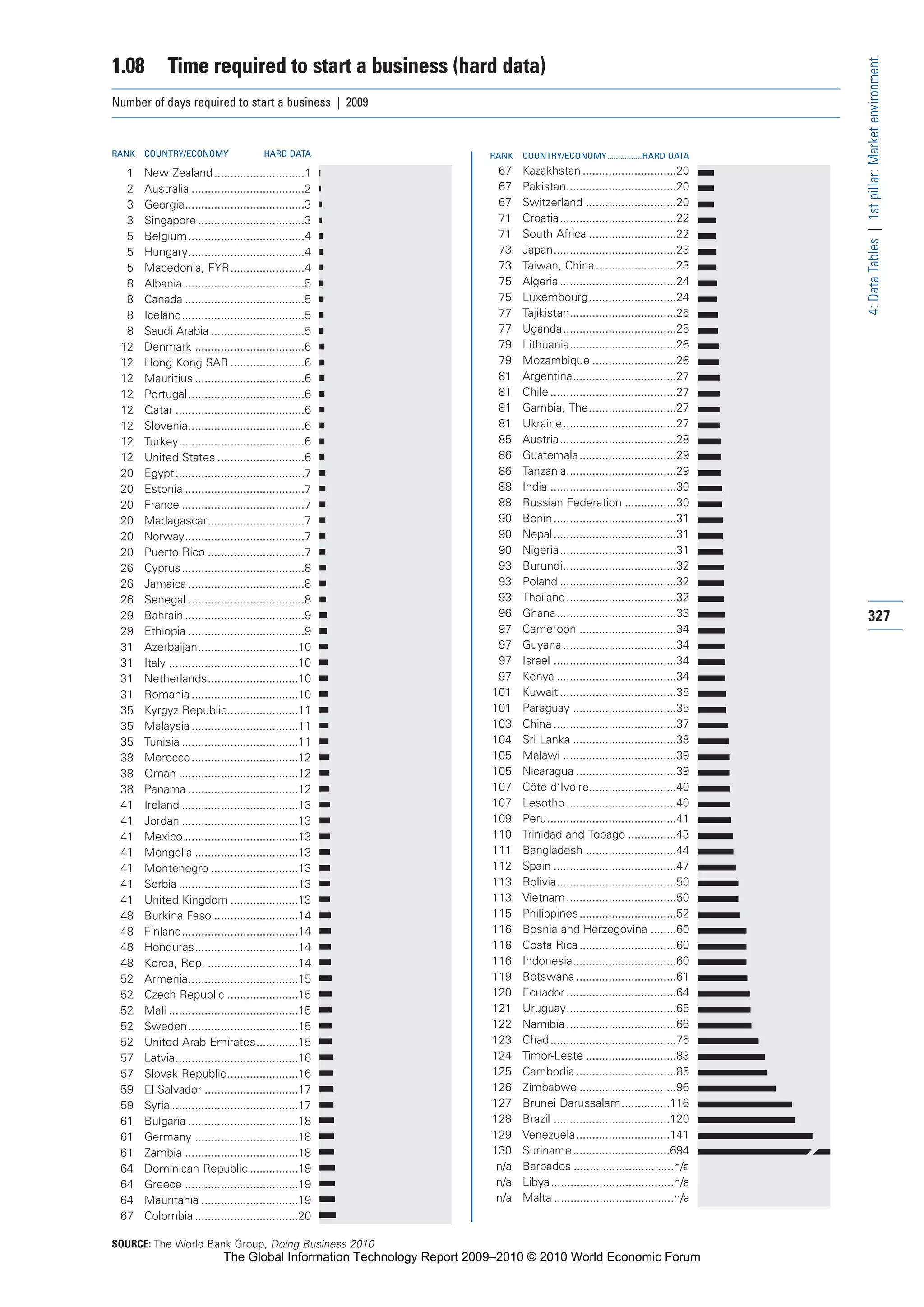The Global Information Technology Report 2009-2010