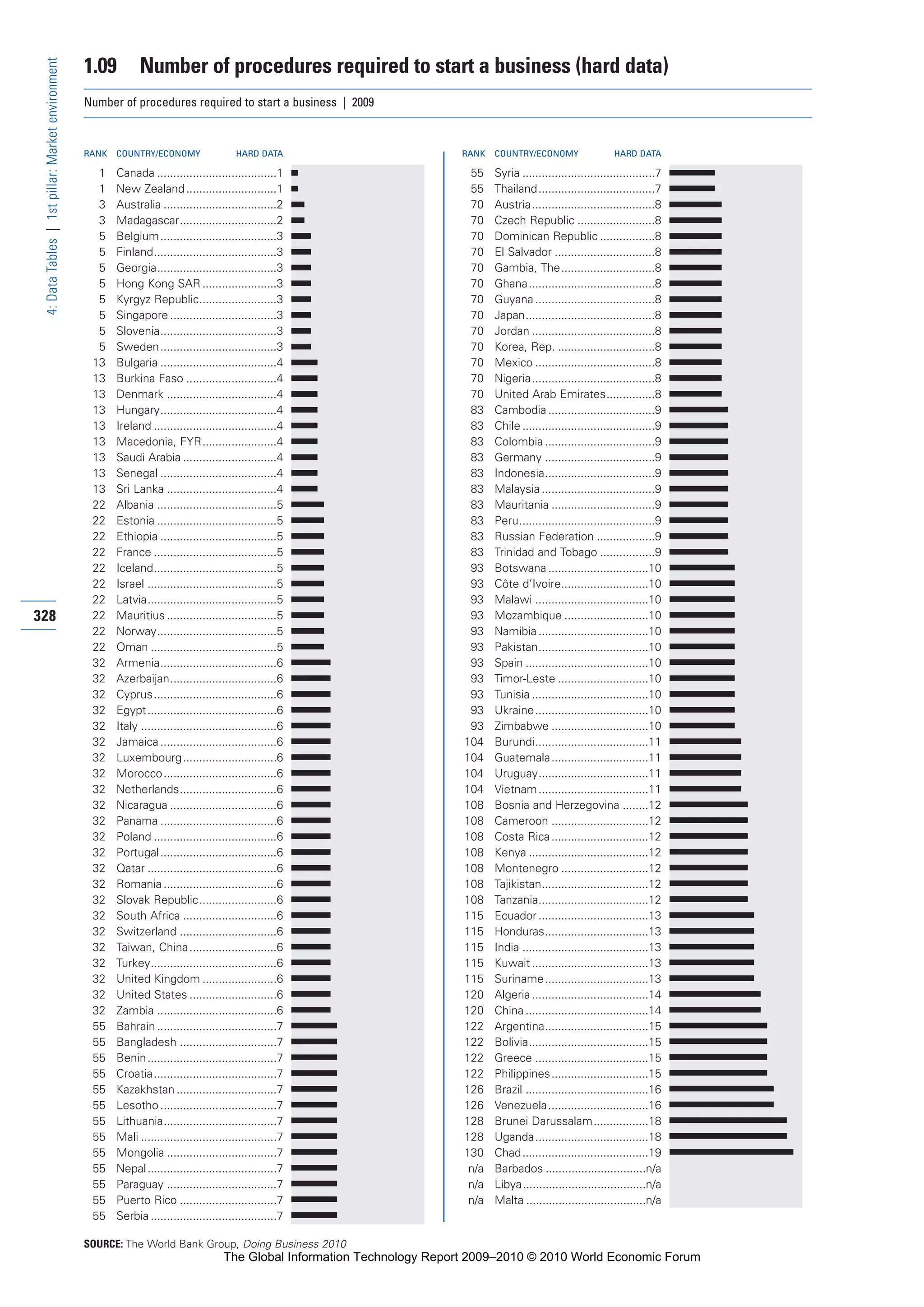 The Global Information Technology Report 2009-2010