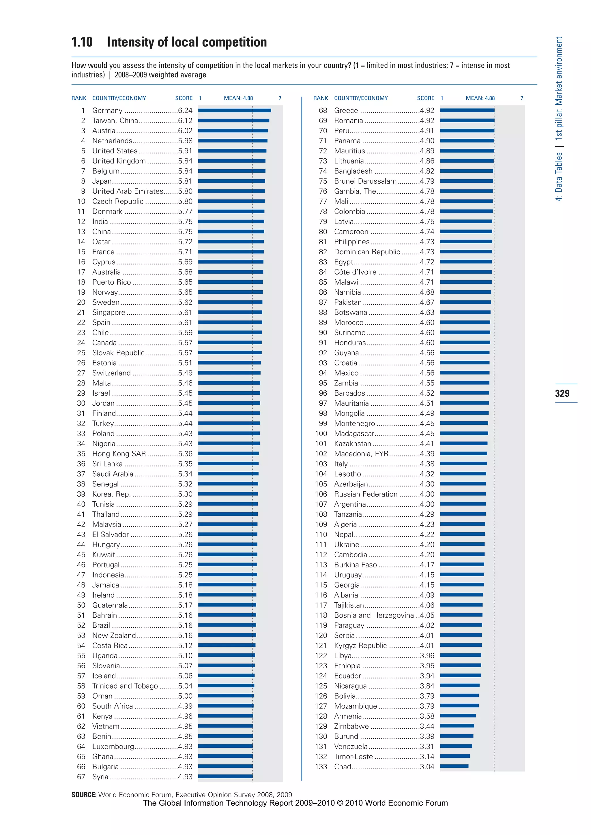 The Global Information Technology Report 2009-2010