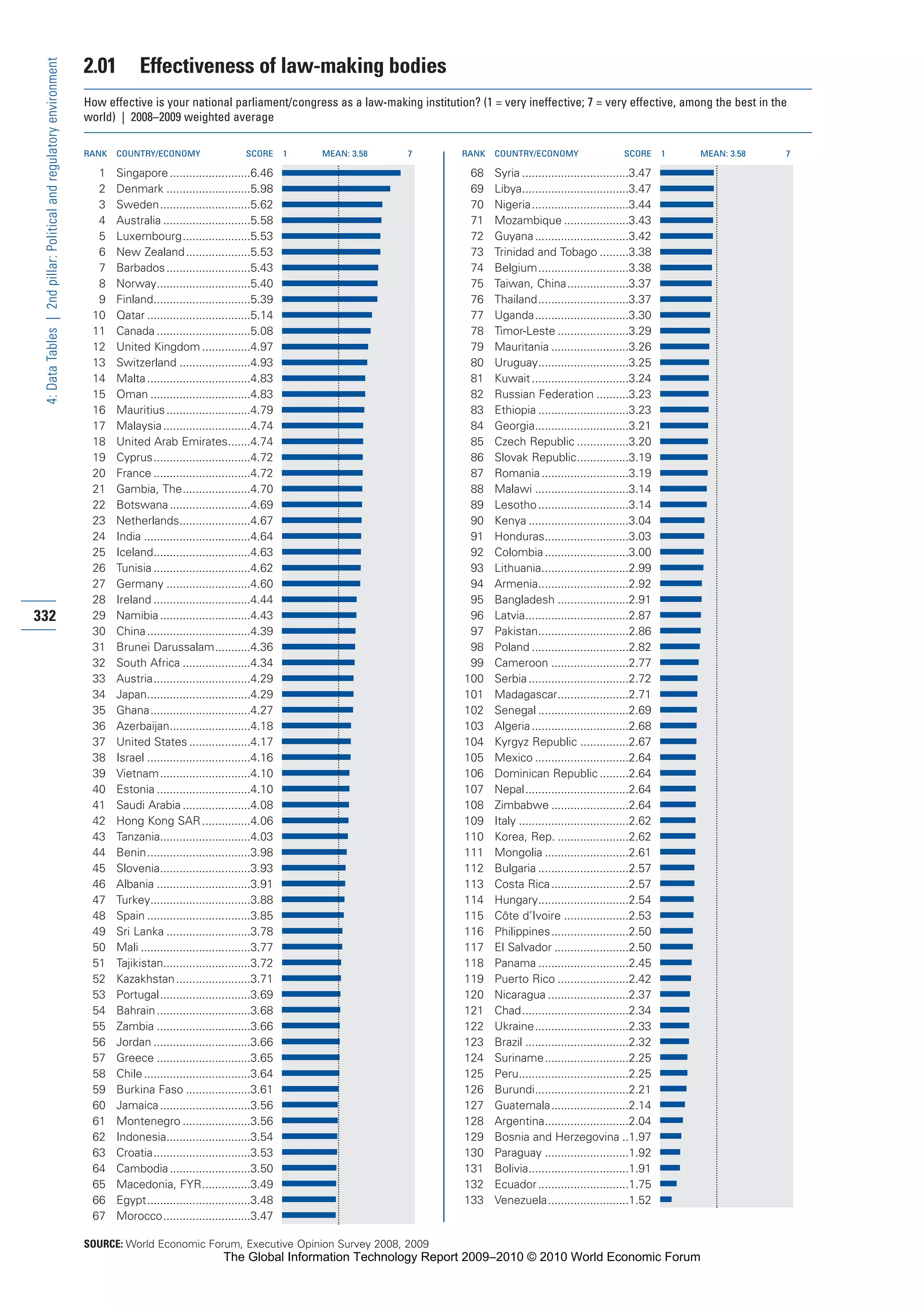 The Global Information Technology Report 2009-2010