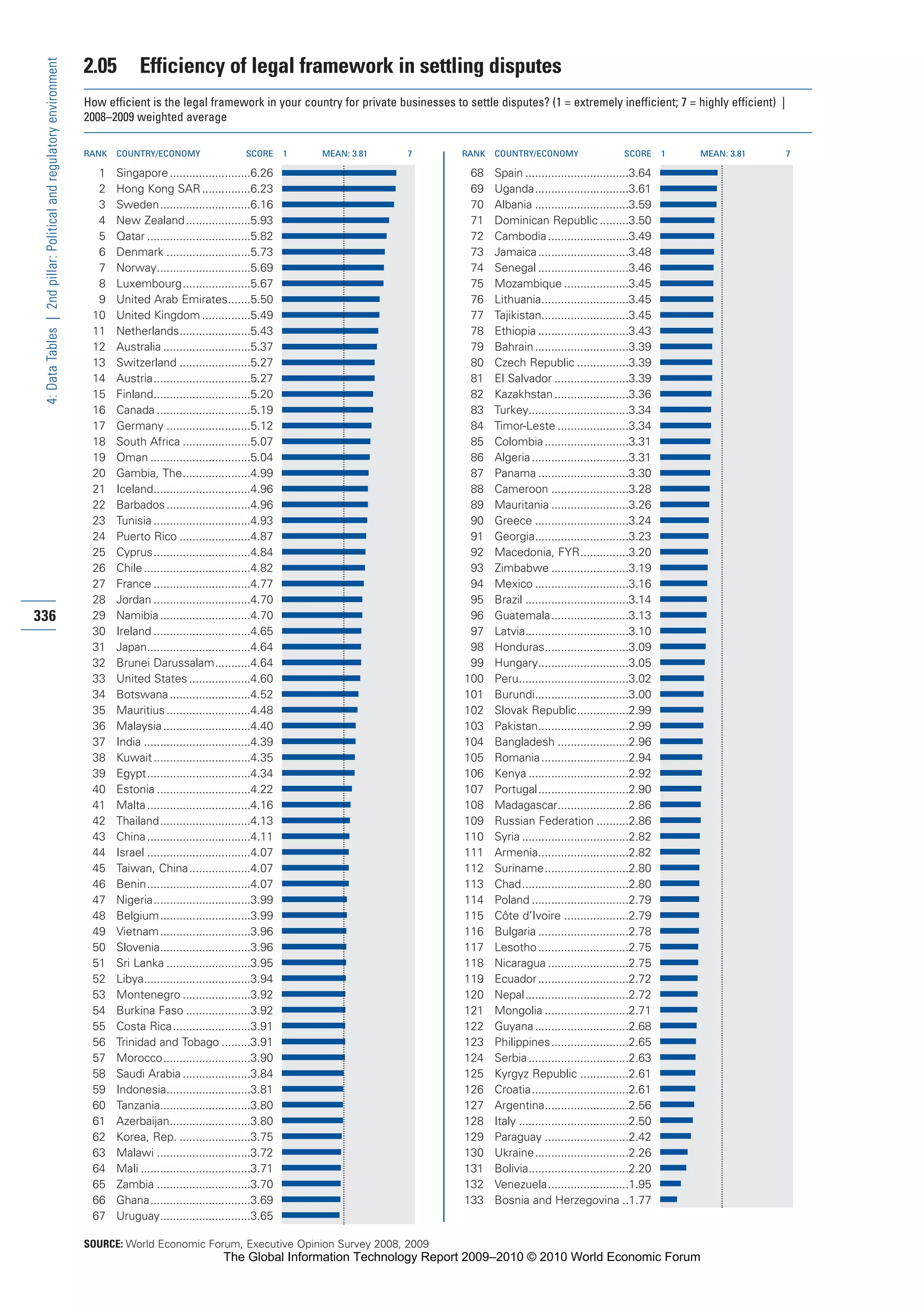The Global Information Technology Report 2009-2010