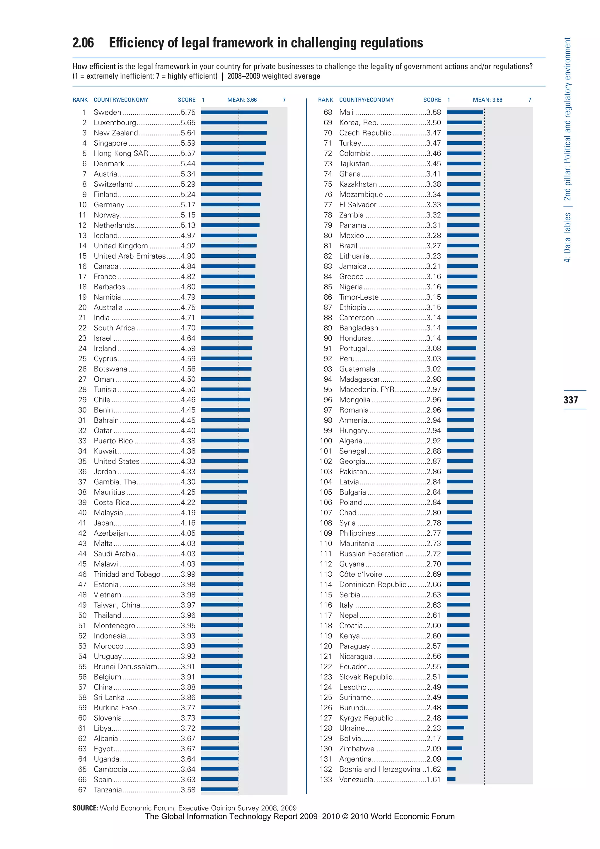 The Global Information Technology Report 2009-2010