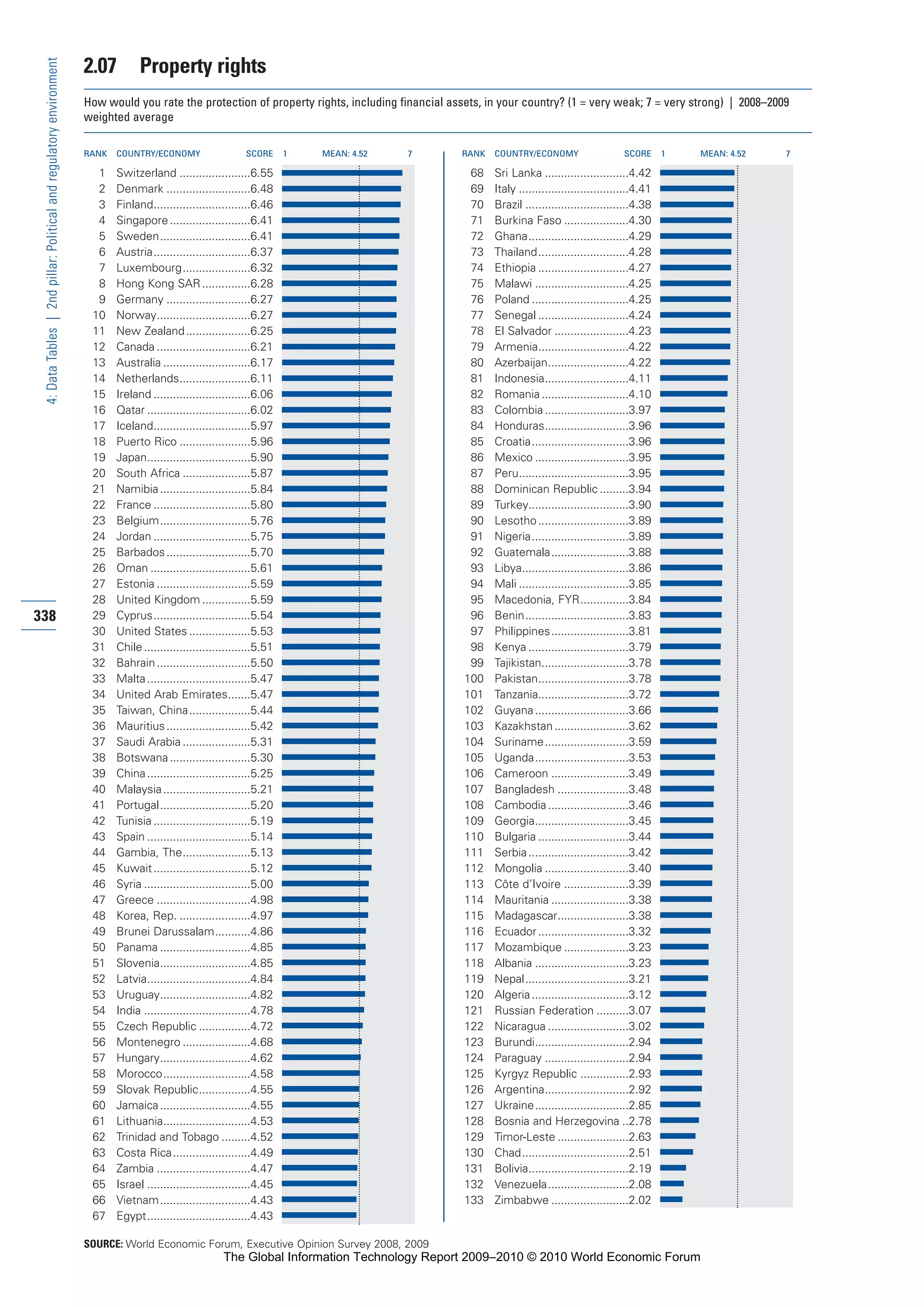 The Global Information Technology Report 2009-2010