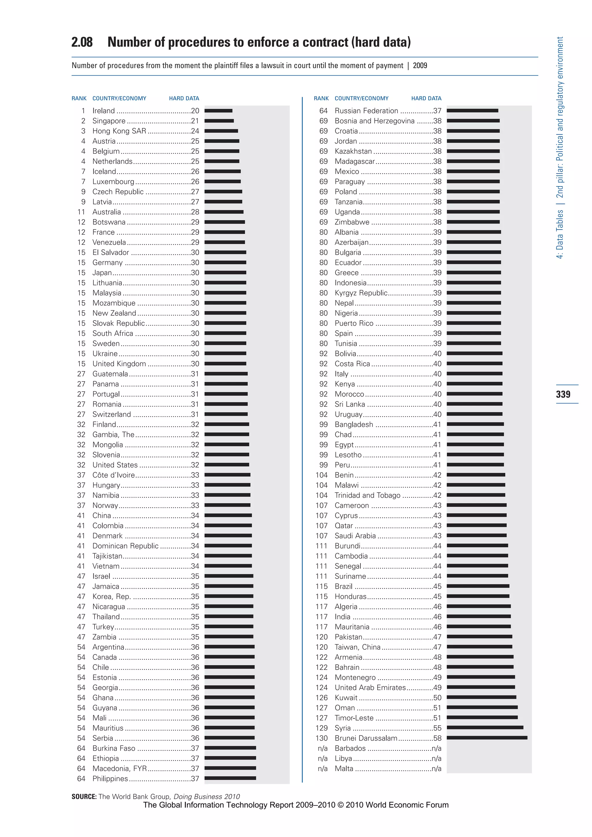 The Global Information Technology Report 2009-2010