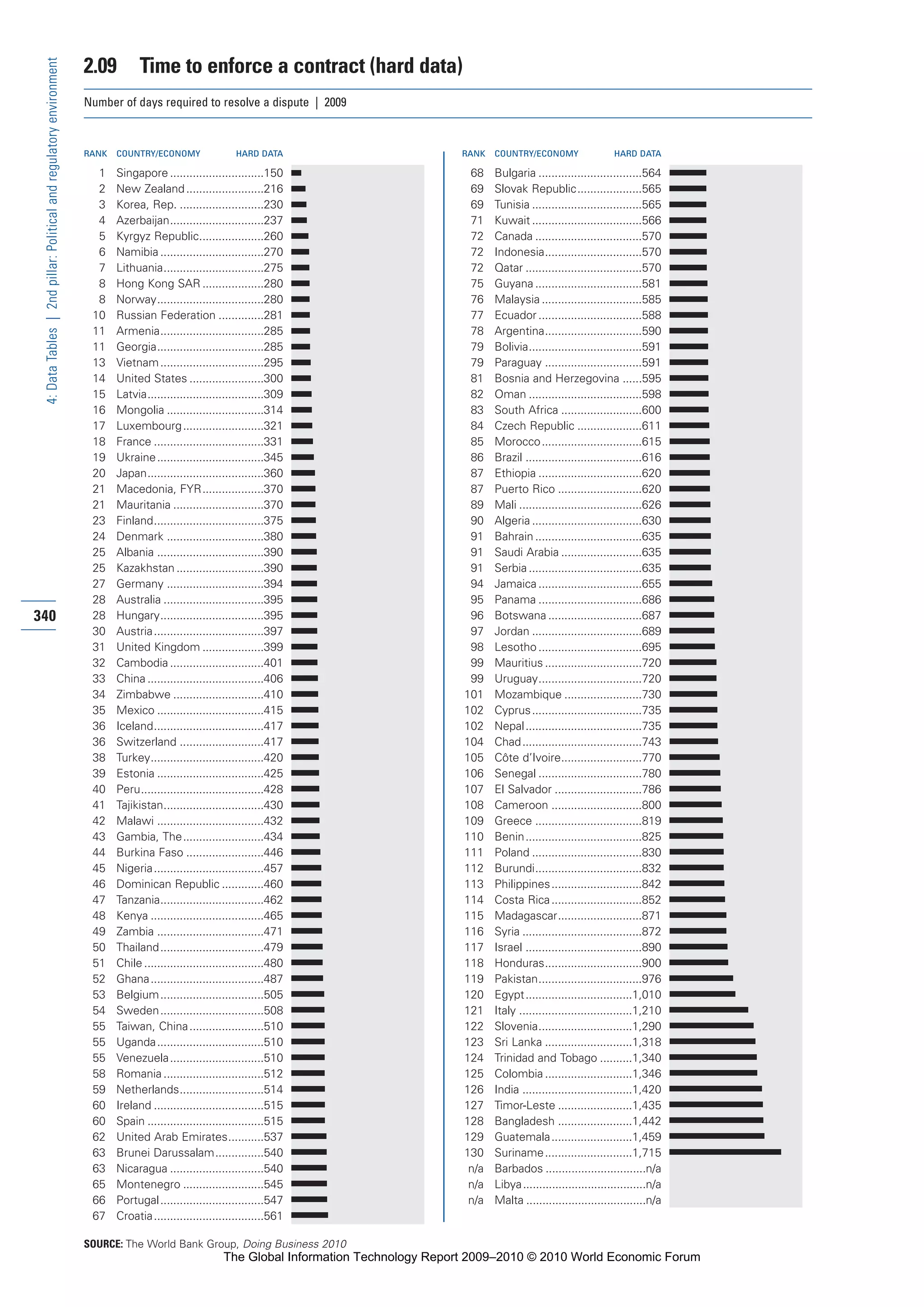The Global Information Technology Report 2009-2010