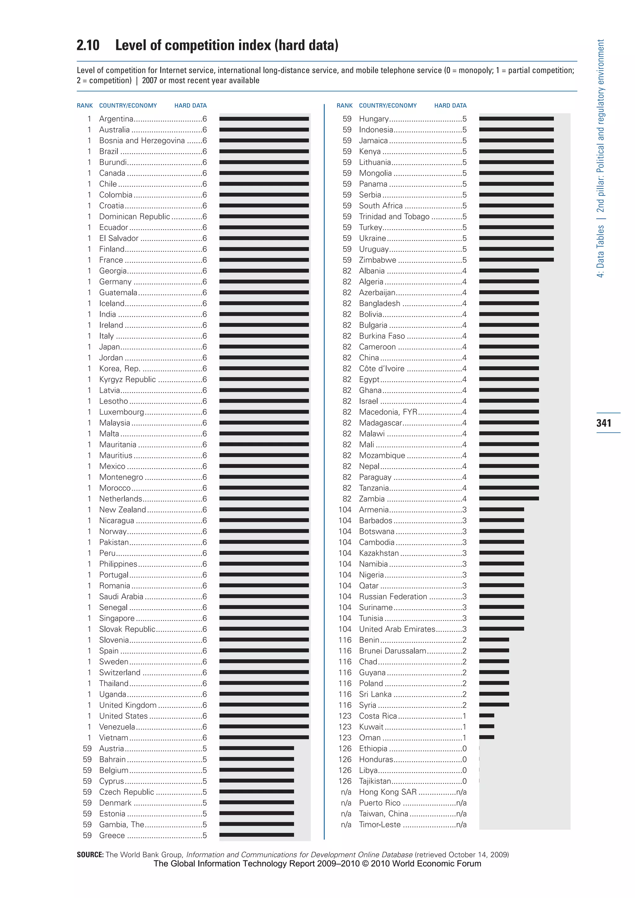 The Global Information Technology Report 2009-2010