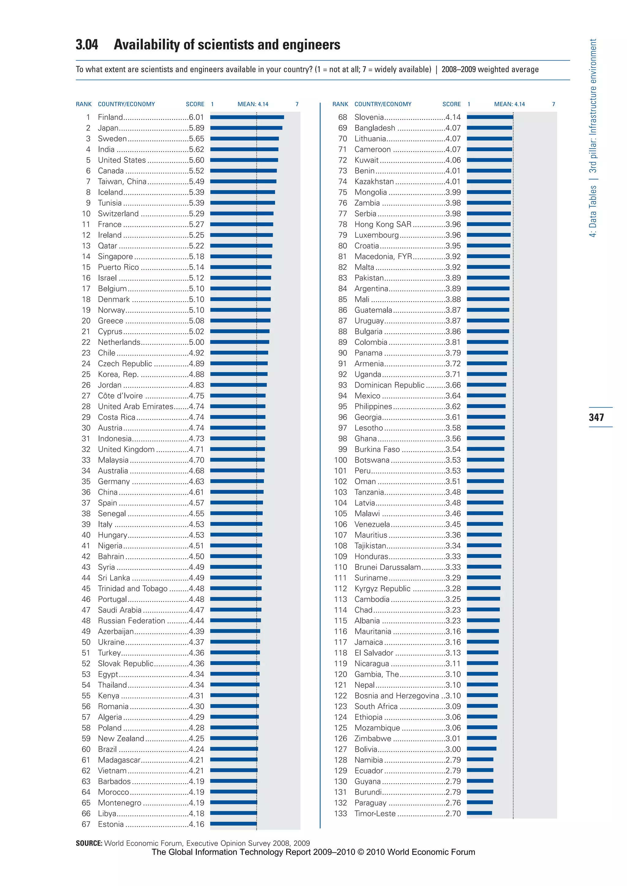 The Global Information Technology Report 2009-2010