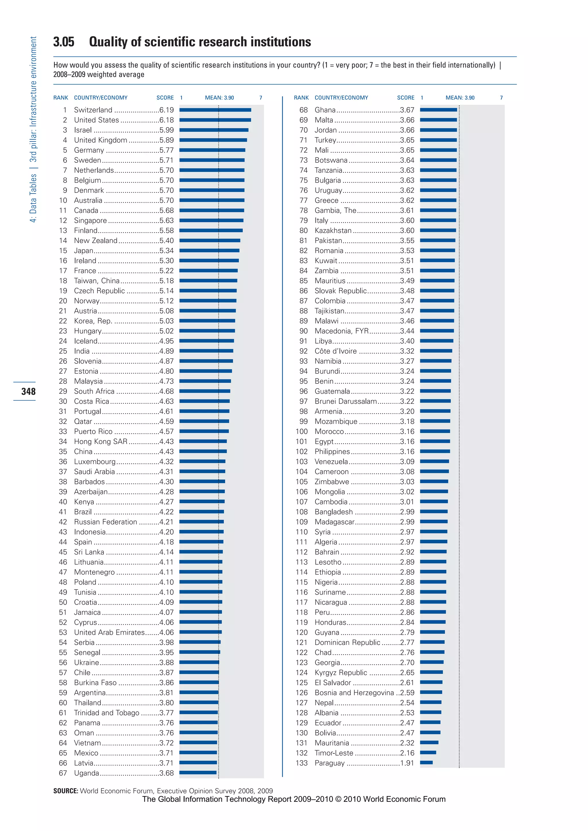 The Global Information Technology Report 2009-2010