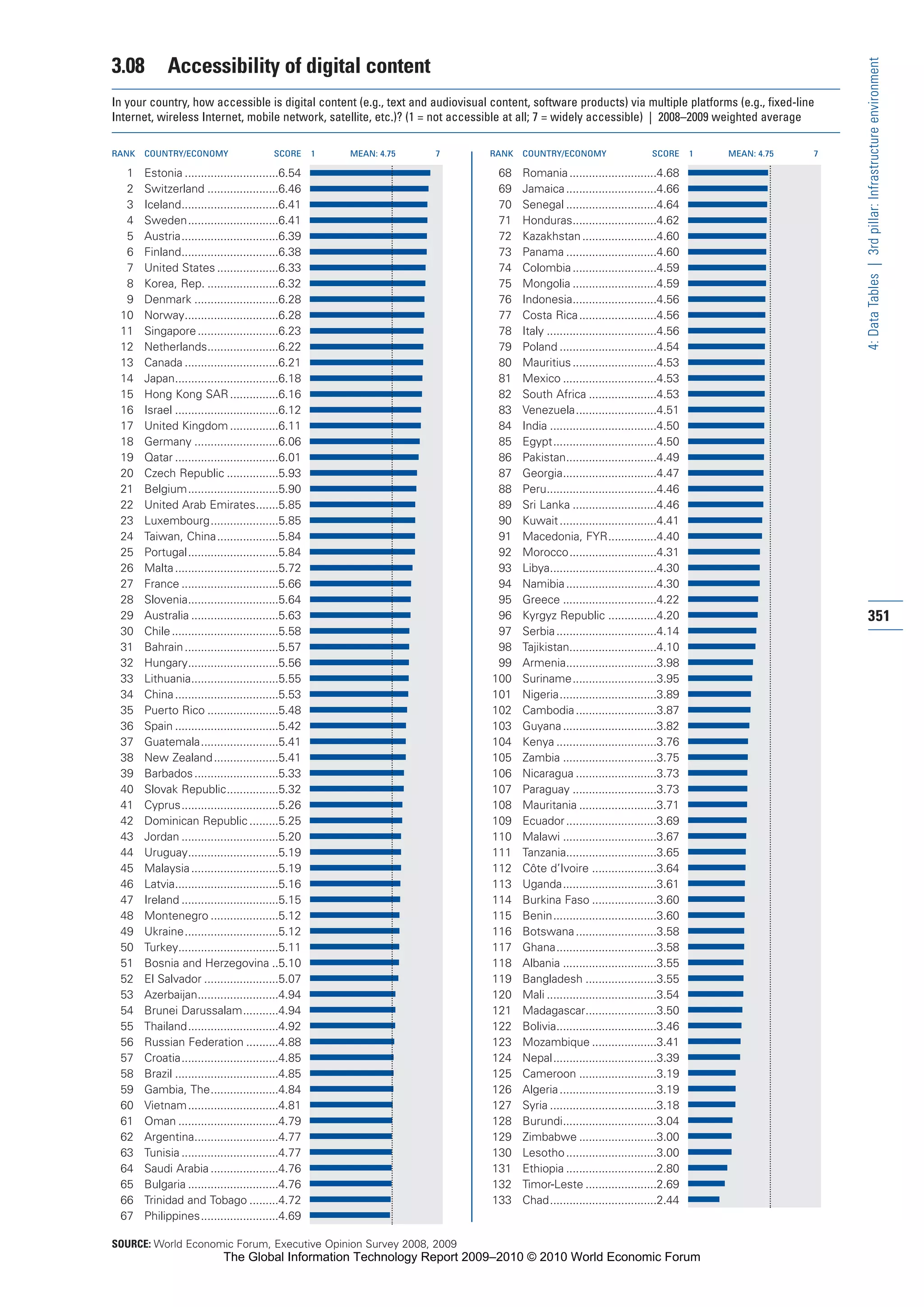 The Global Information Technology Report 2009-2010