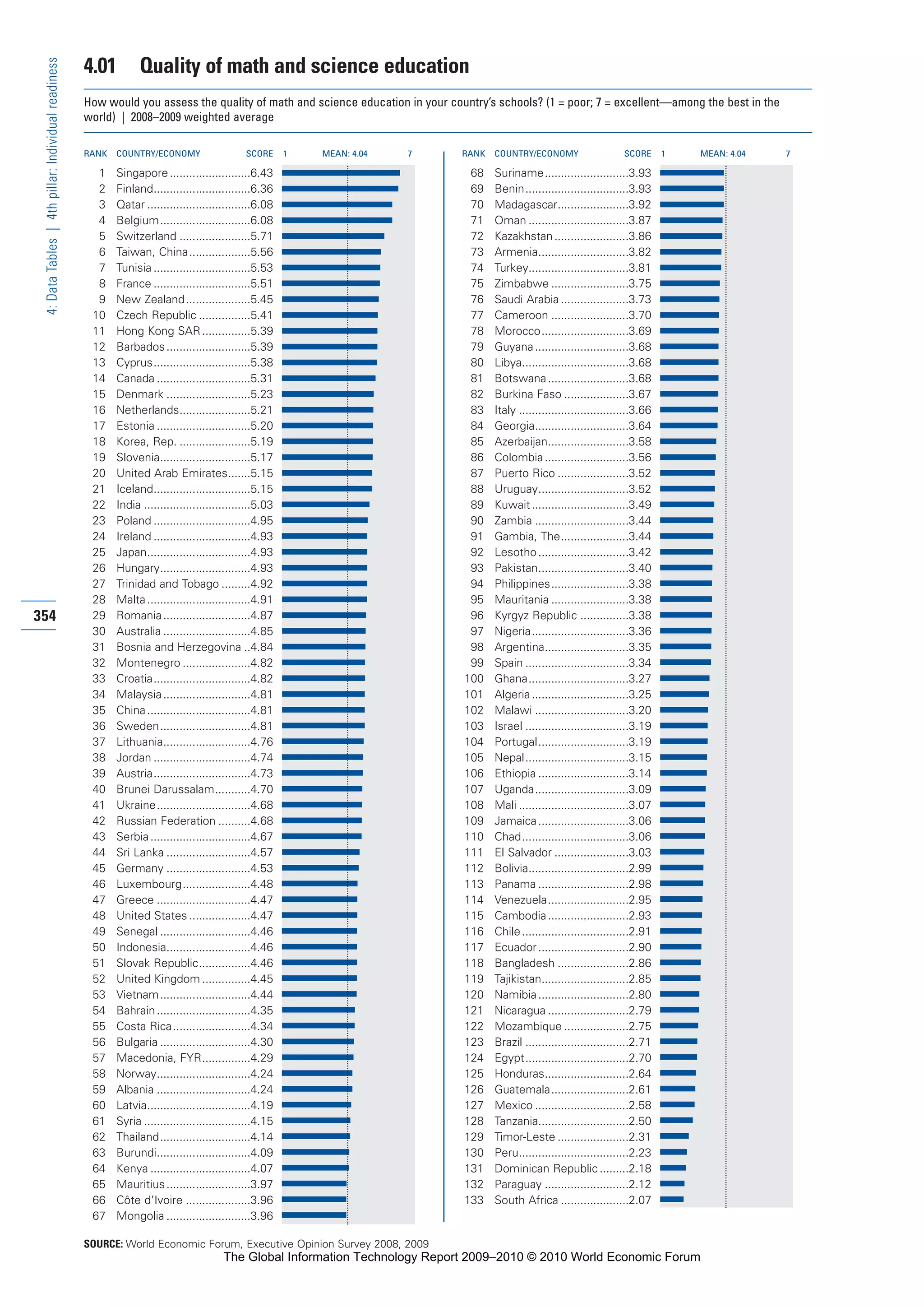 The Global Information Technology Report 2009-2010