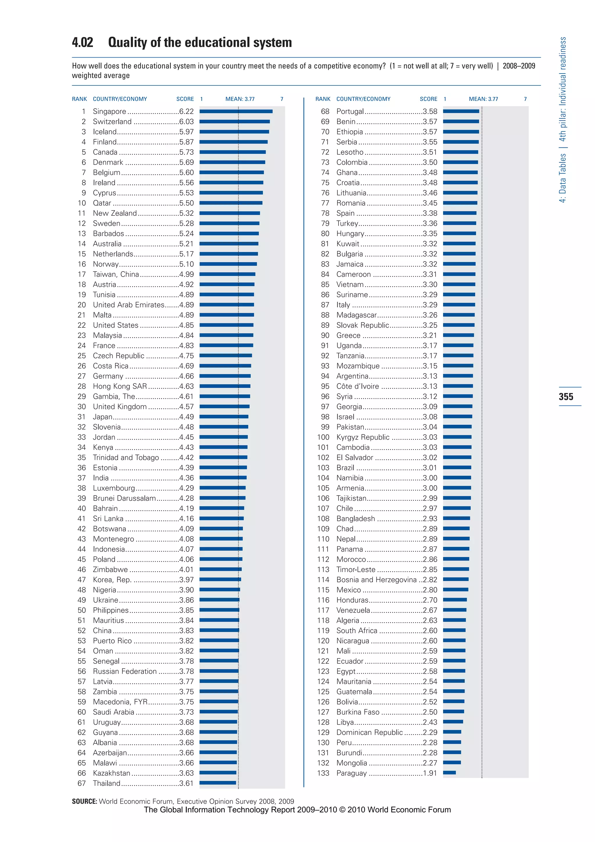 The Global Information Technology Report 2009-2010