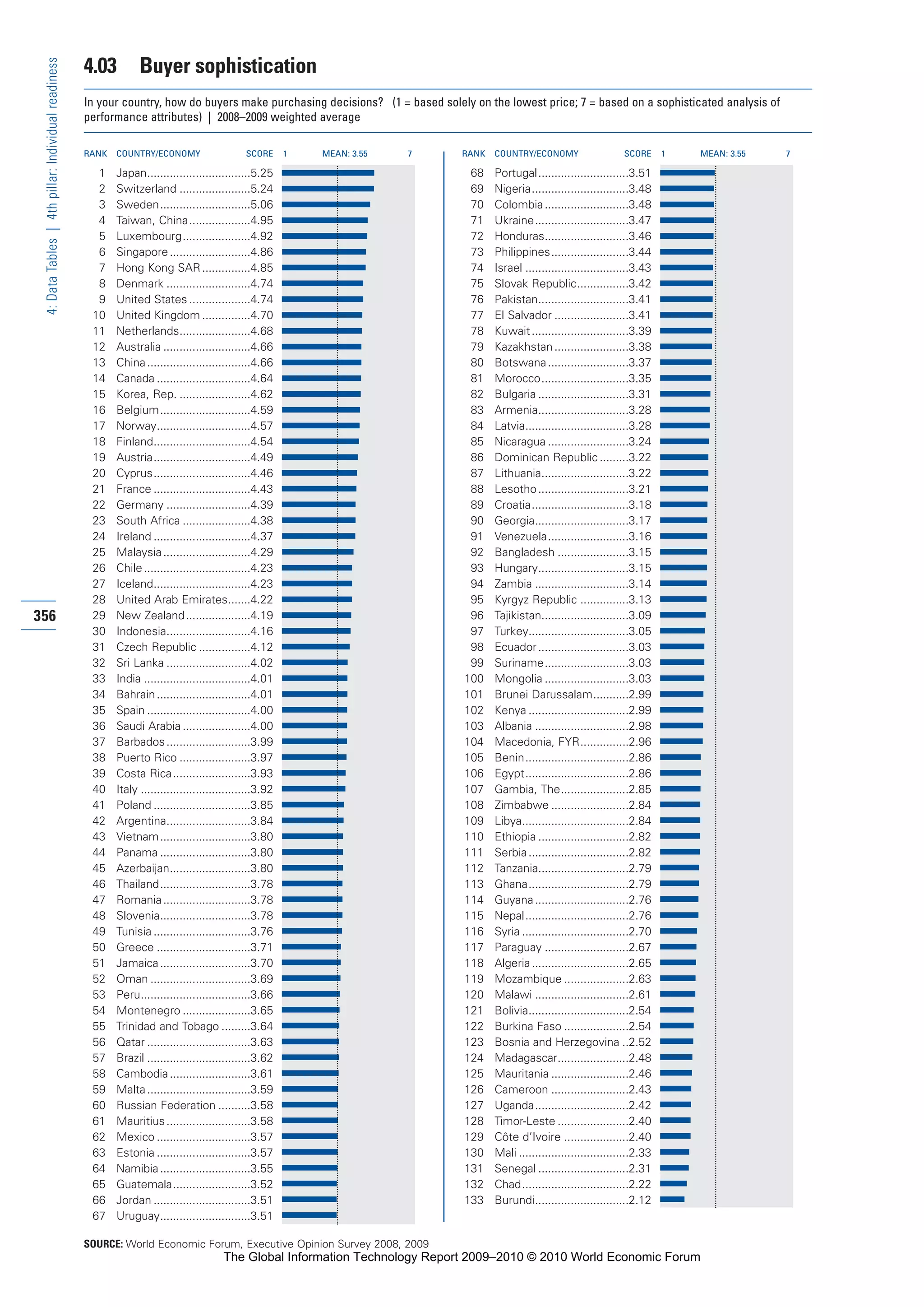 The Global Information Technology Report 2009-2010