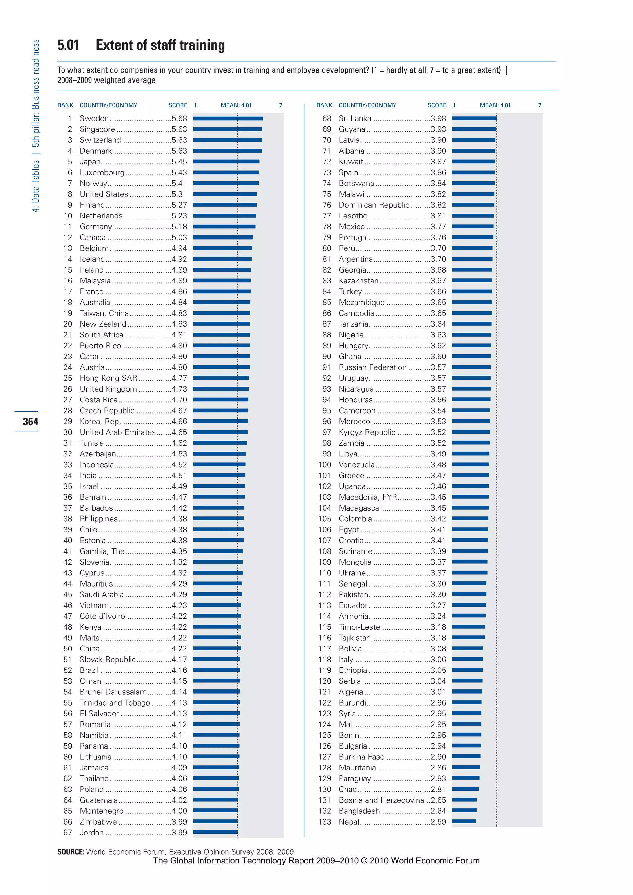 The Global Information Technology Report 2009-2010