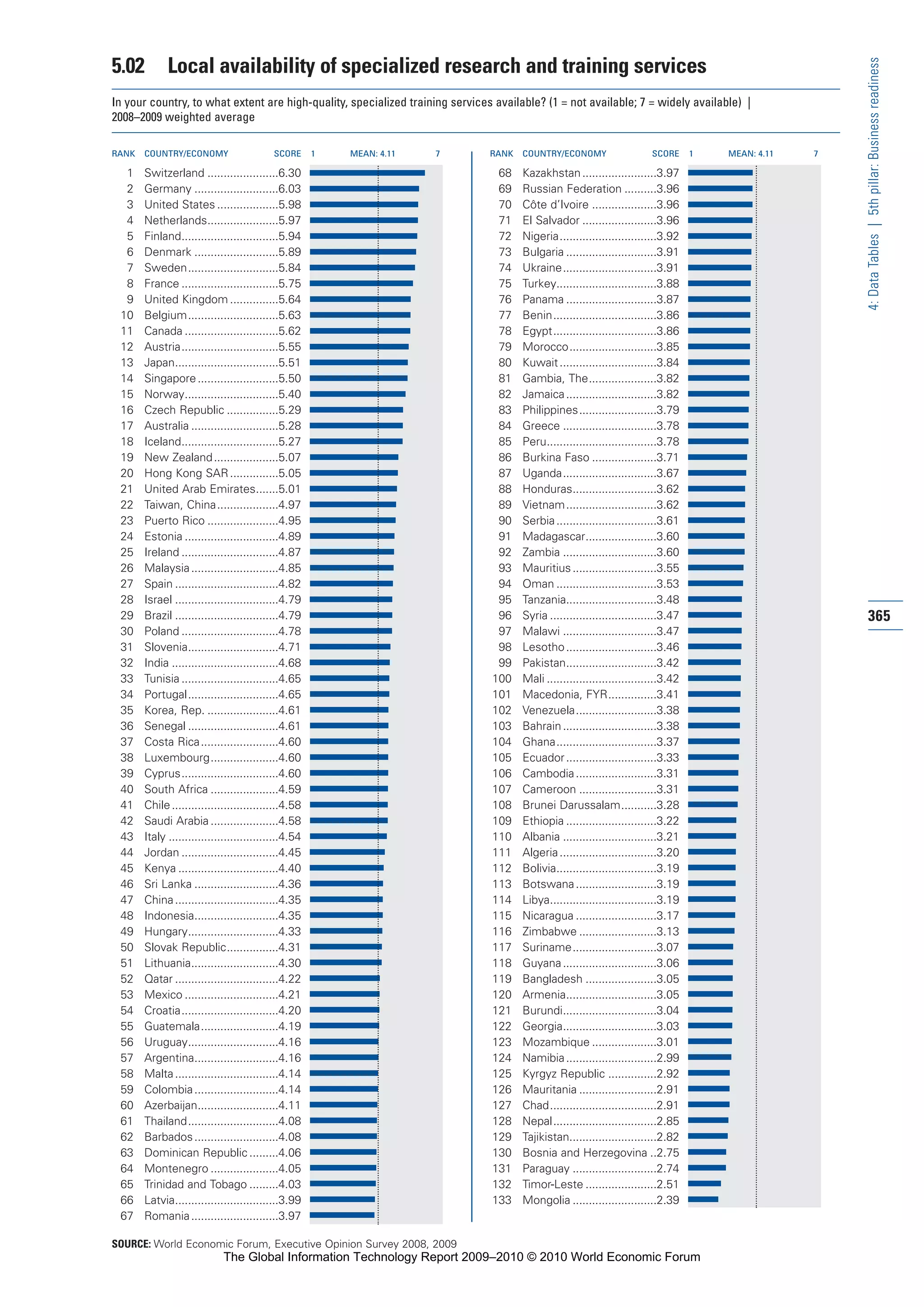 The Global Information Technology Report 2009-2010