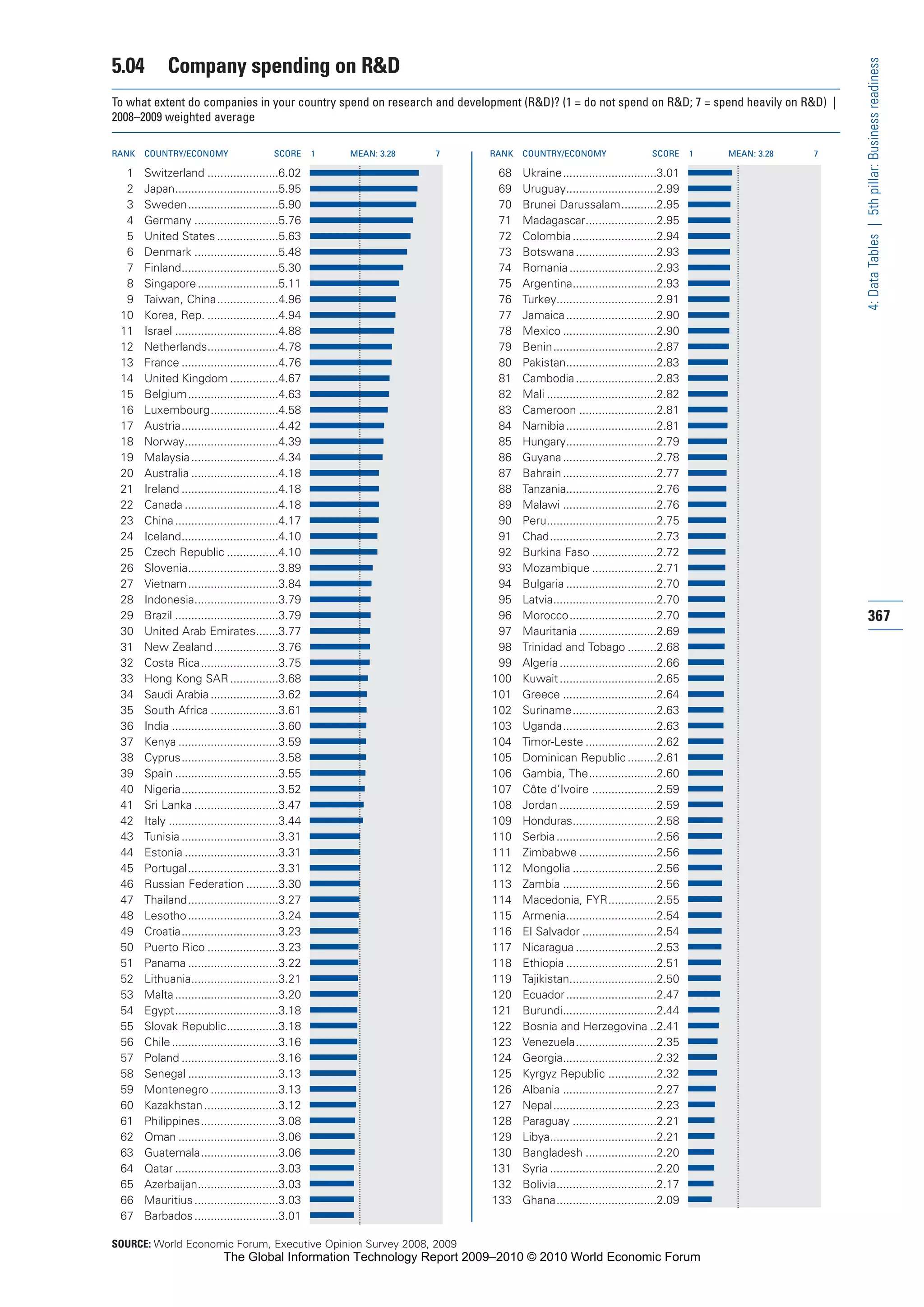 The Global Information Technology Report 2009-2010