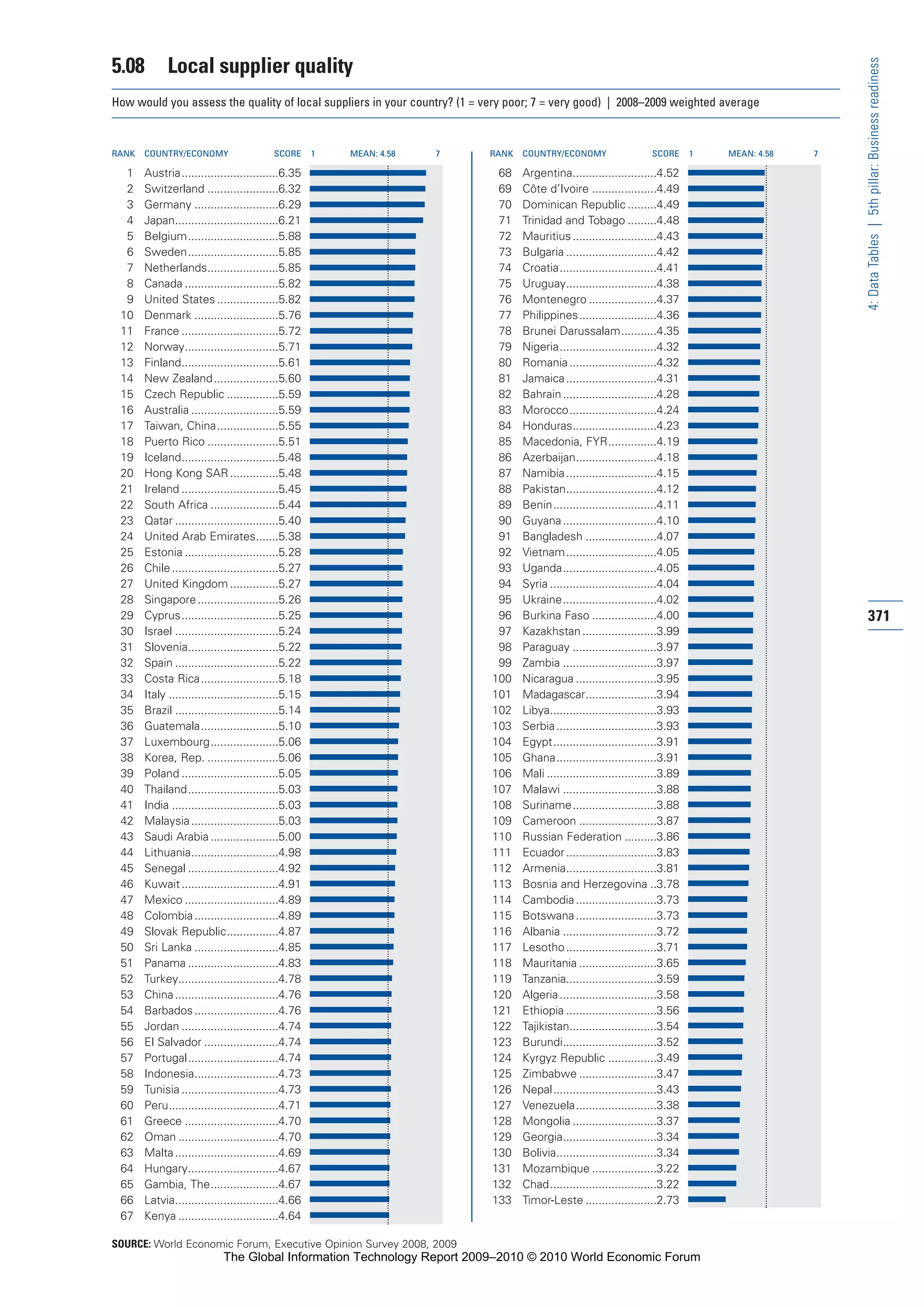The Global Information Technology Report 2009-2010
