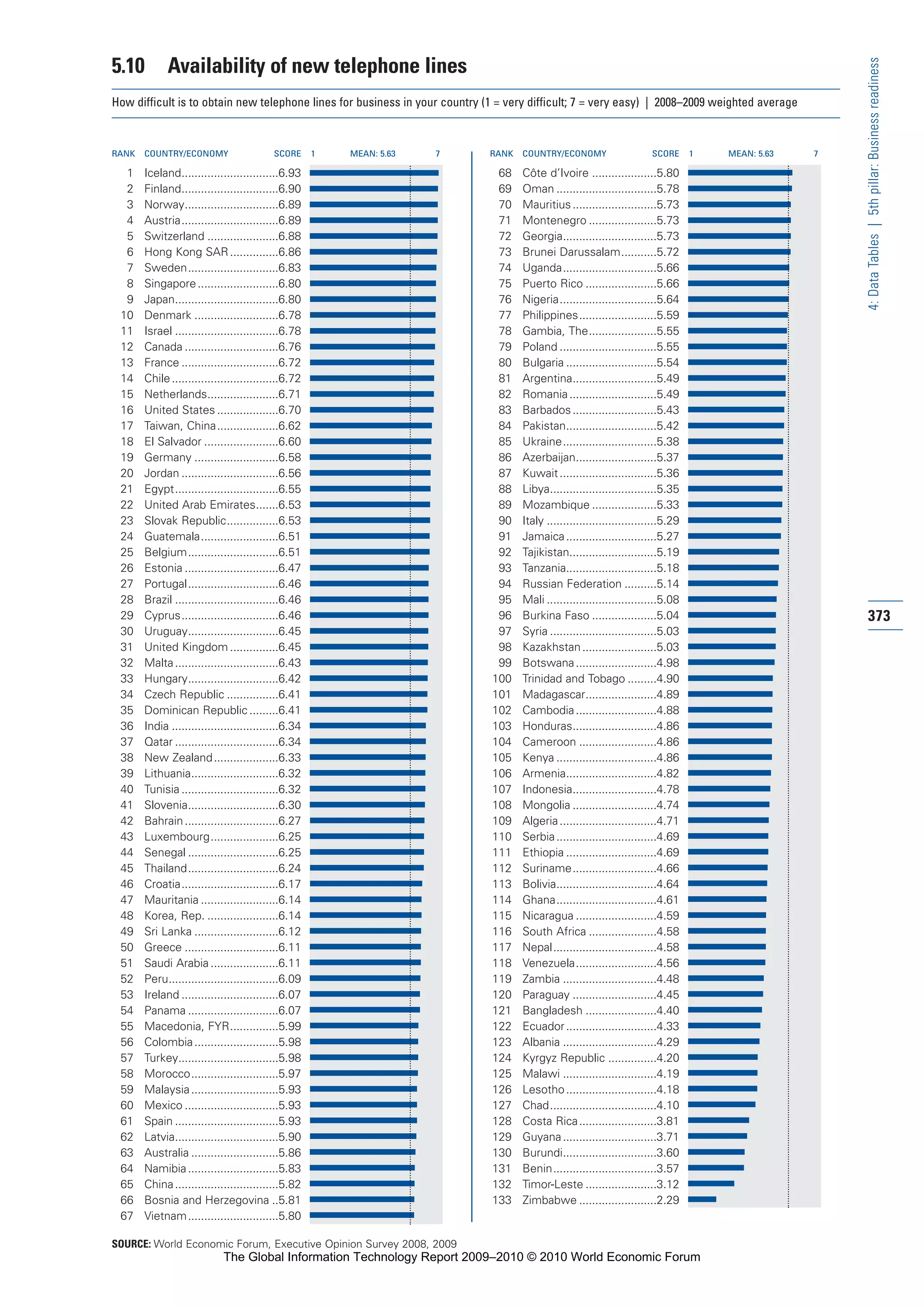 The Global Information Technology Report 2009-2010