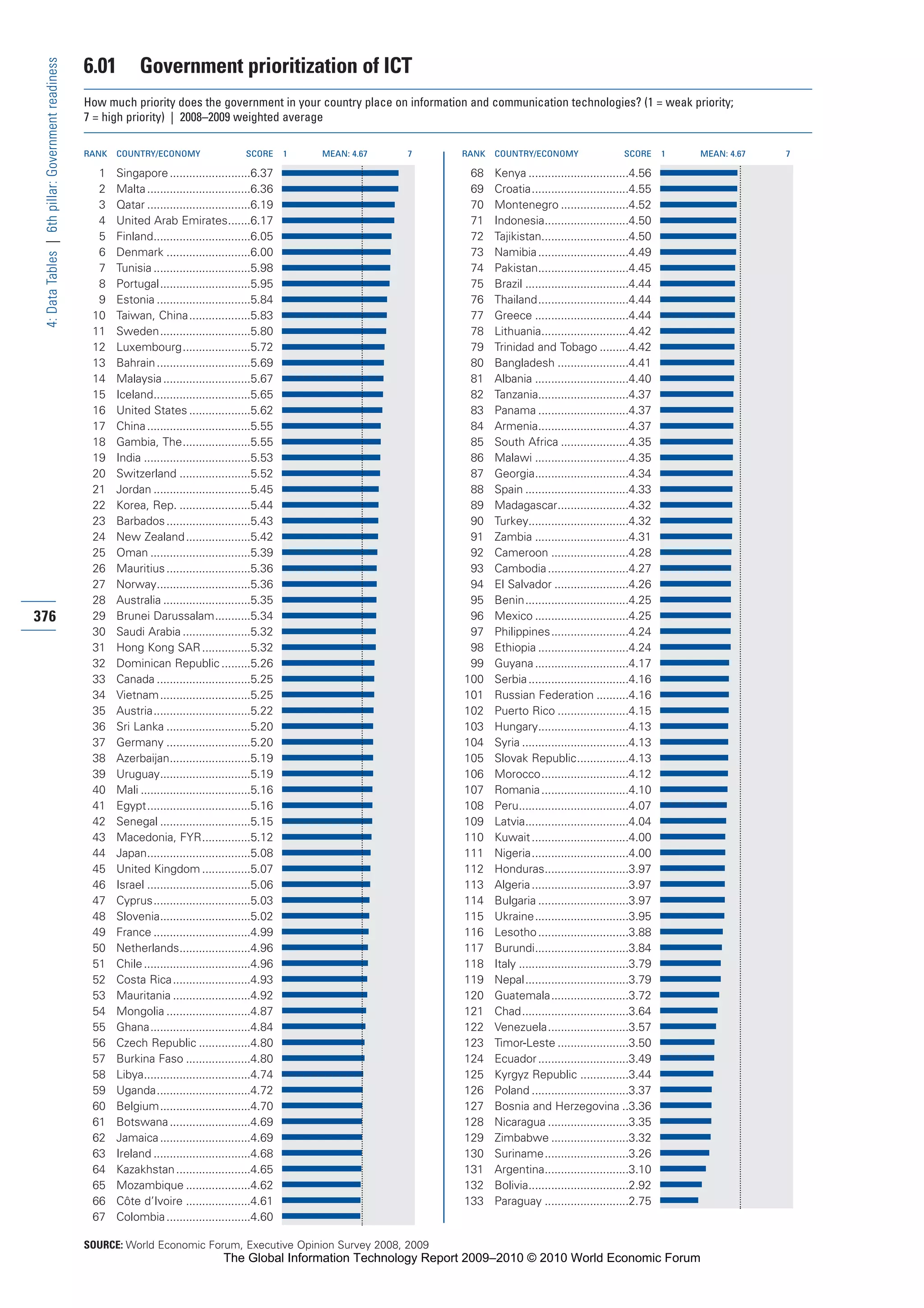 The Global Information Technology Report 2009-2010