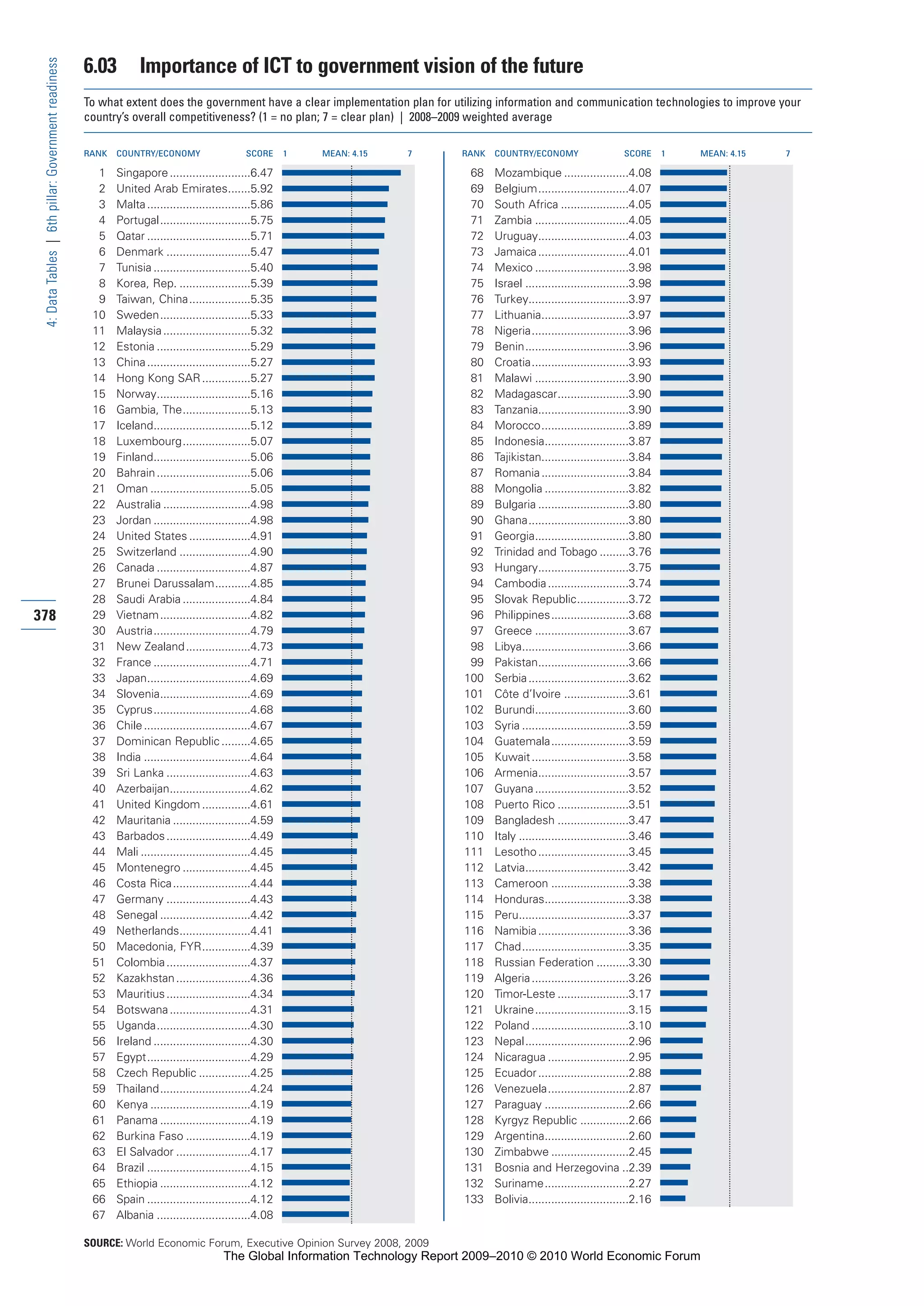 The Global Information Technology Report 2009-2010