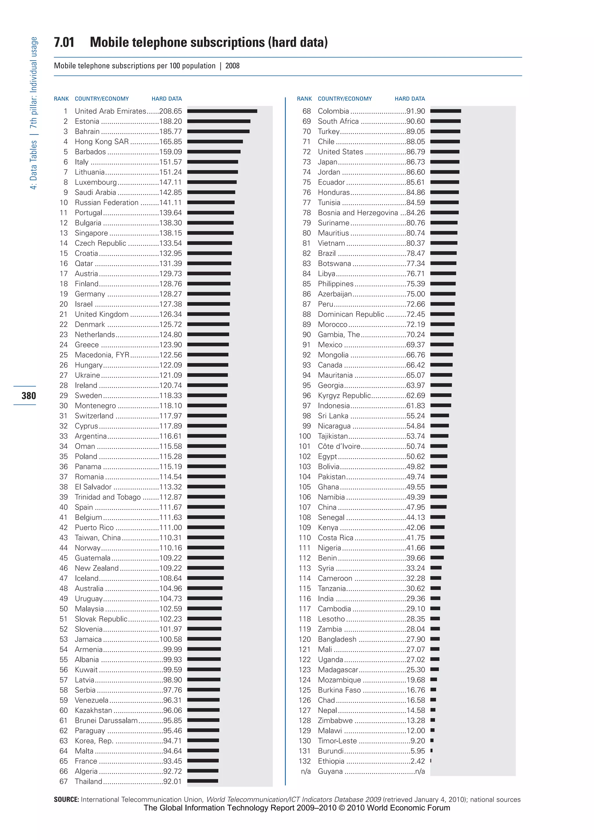 The Global Information Technology Report 2009-2010